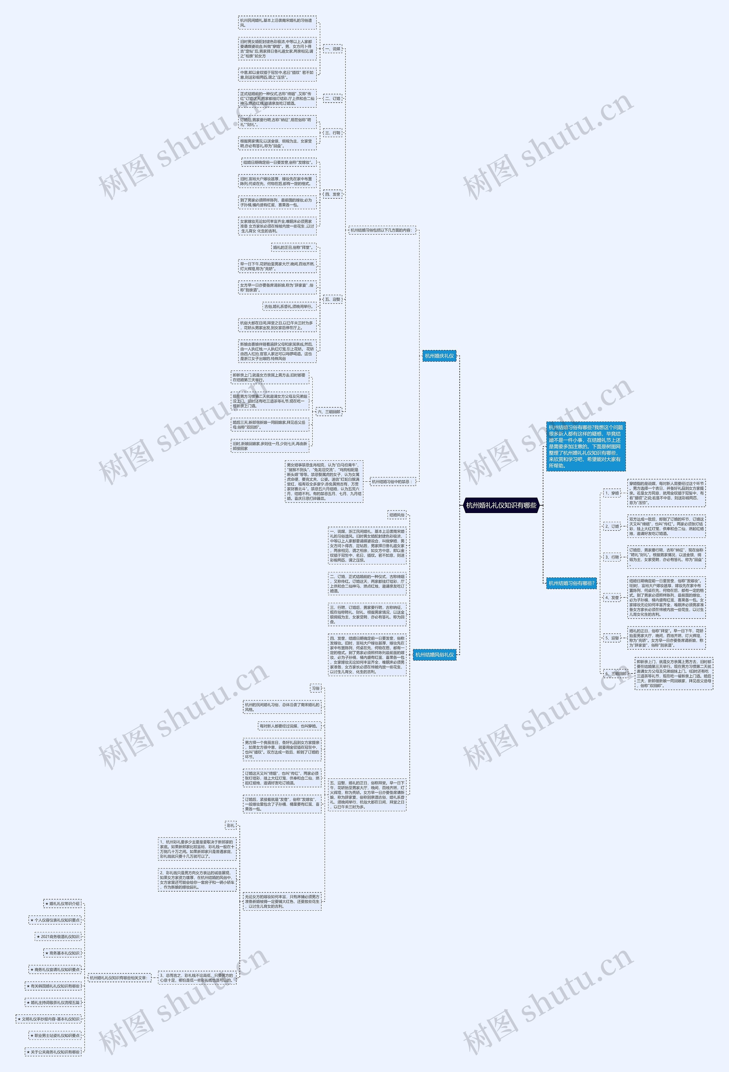 杭州婚礼礼仪知识有哪些思维导图