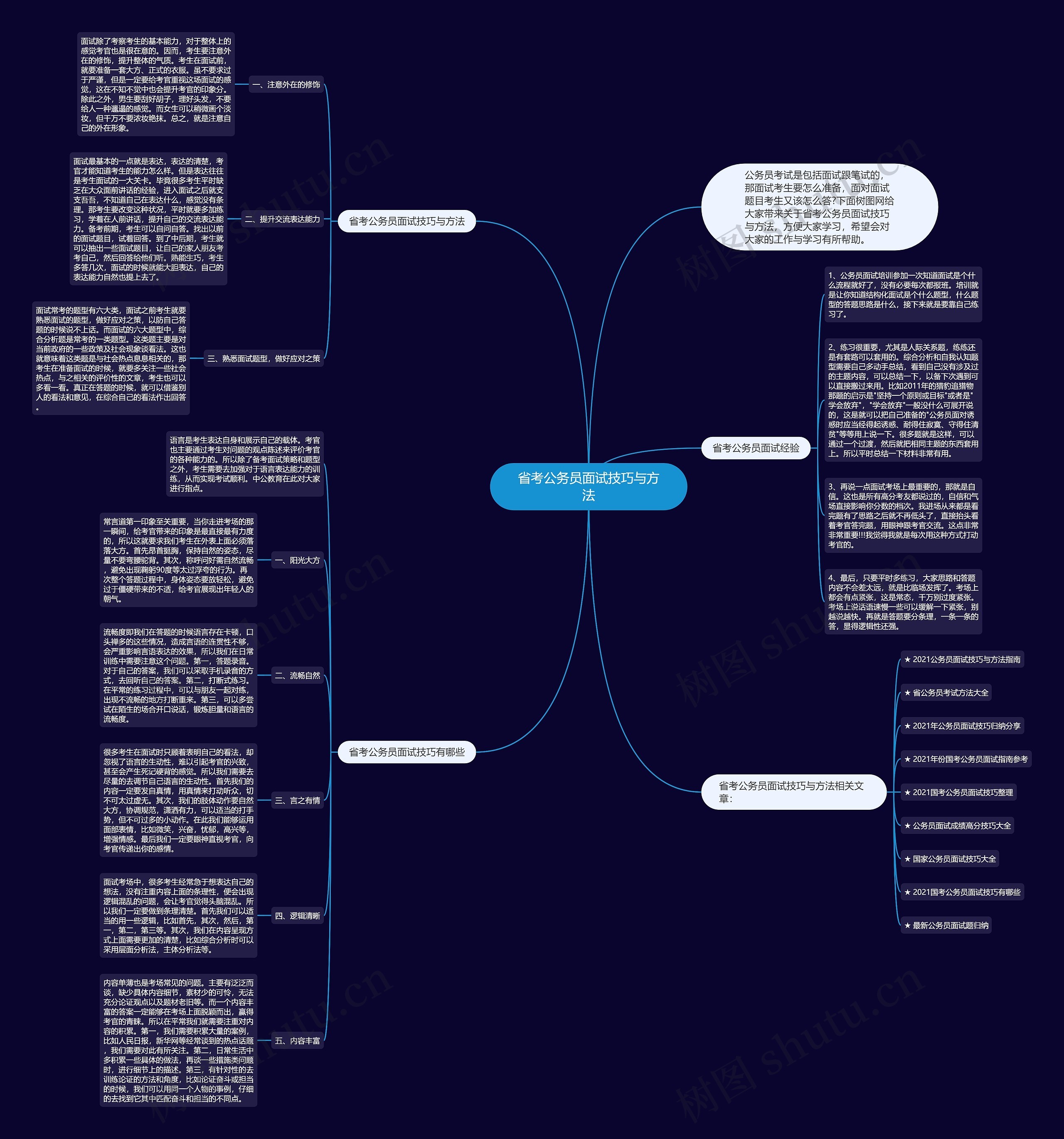 省考公务员面试技巧与方法思维导图