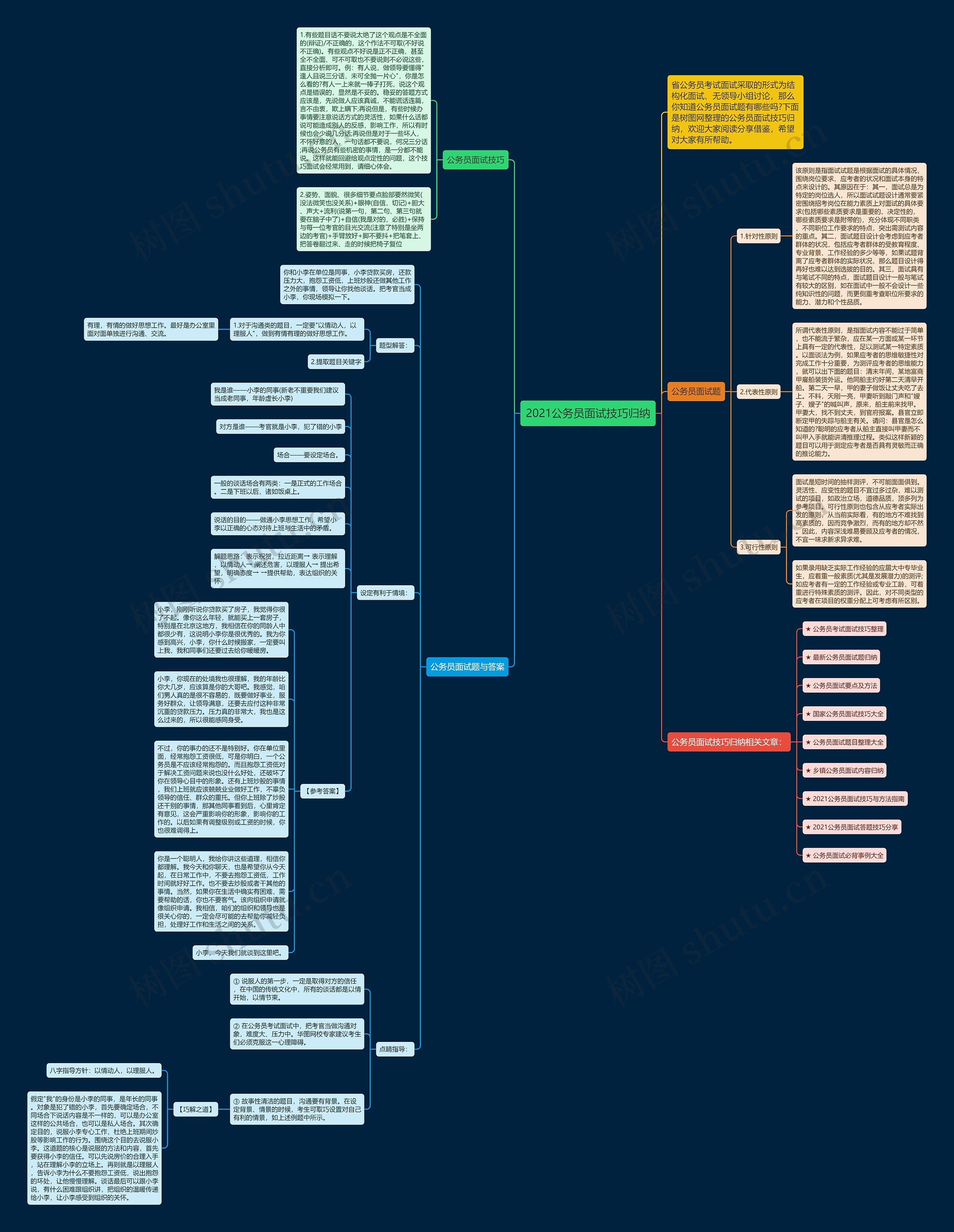 2021公务员面试技巧归纳思维导图