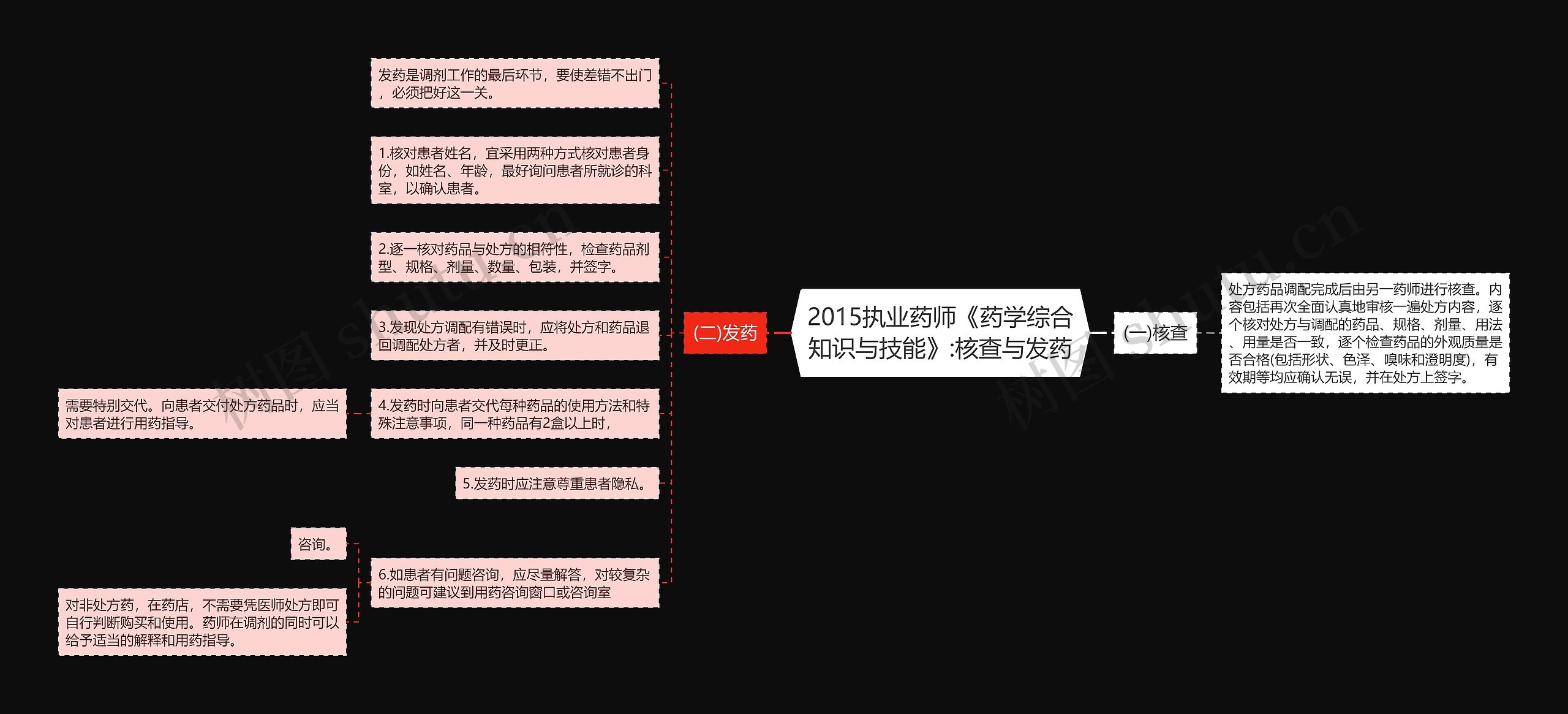 2015执业药师《药学综合知识与技能》:核查与发药