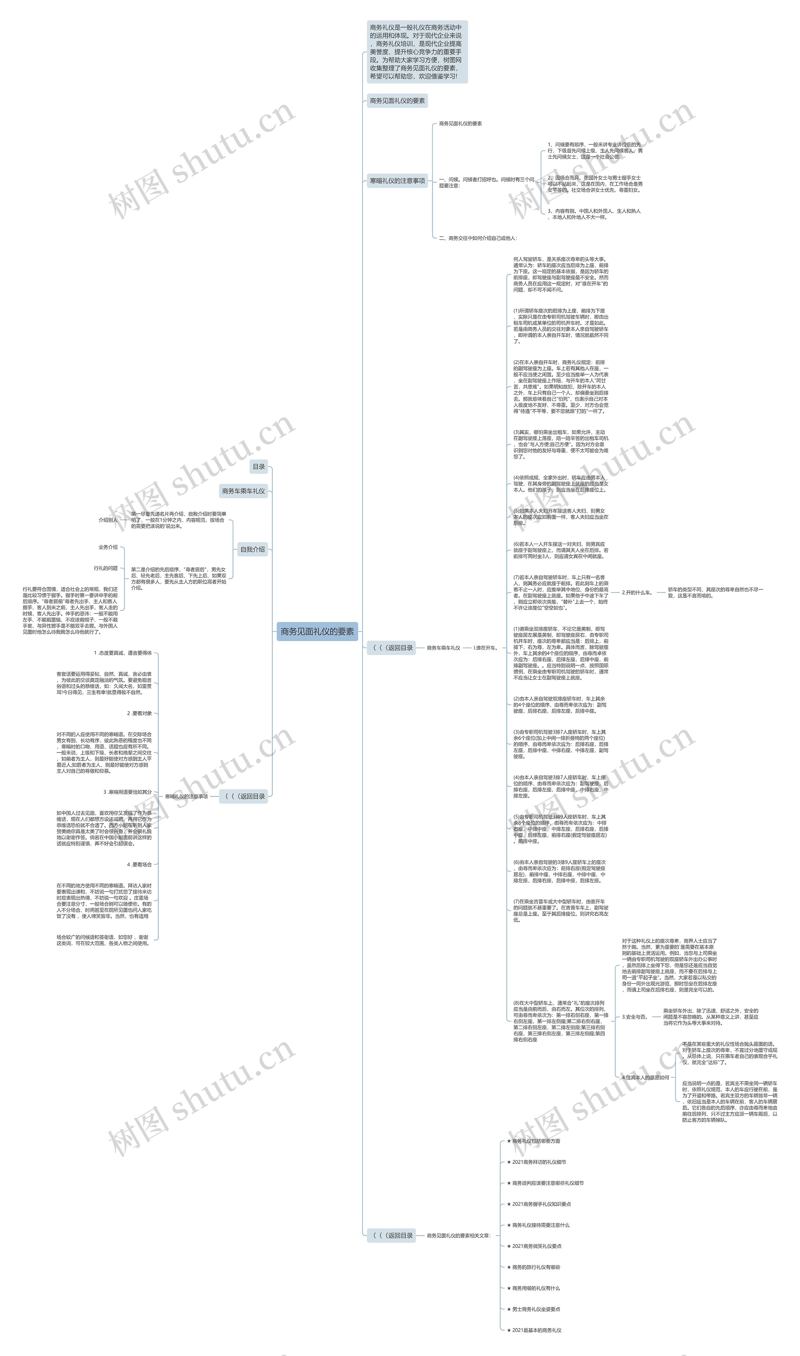商务见面礼仪的要素思维导图