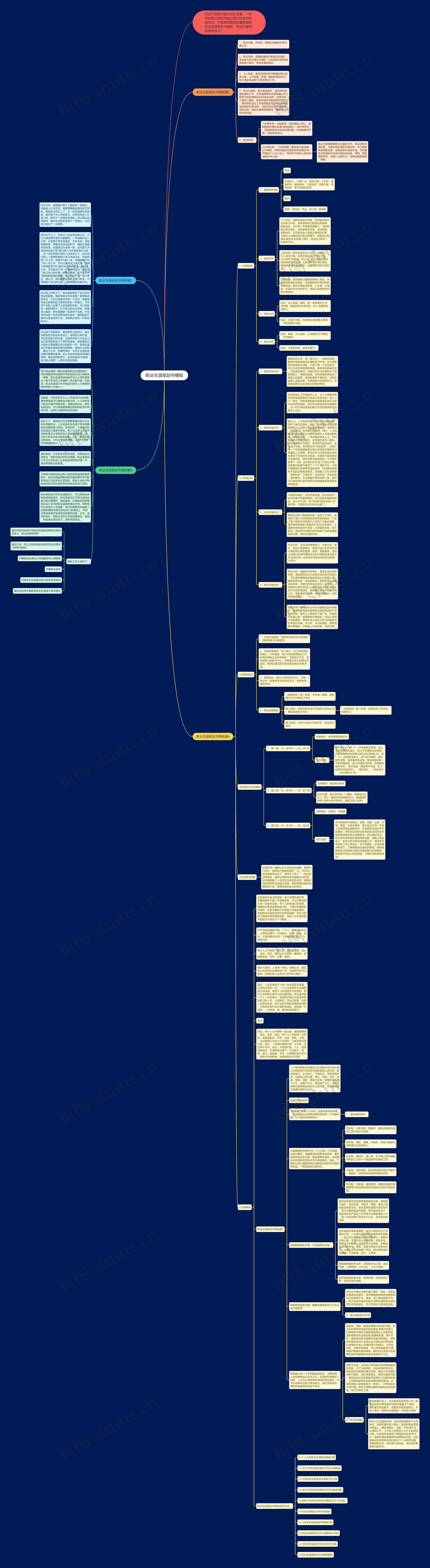 职业生涯规划书思维导图高清图 职业生涯规划书思维导图