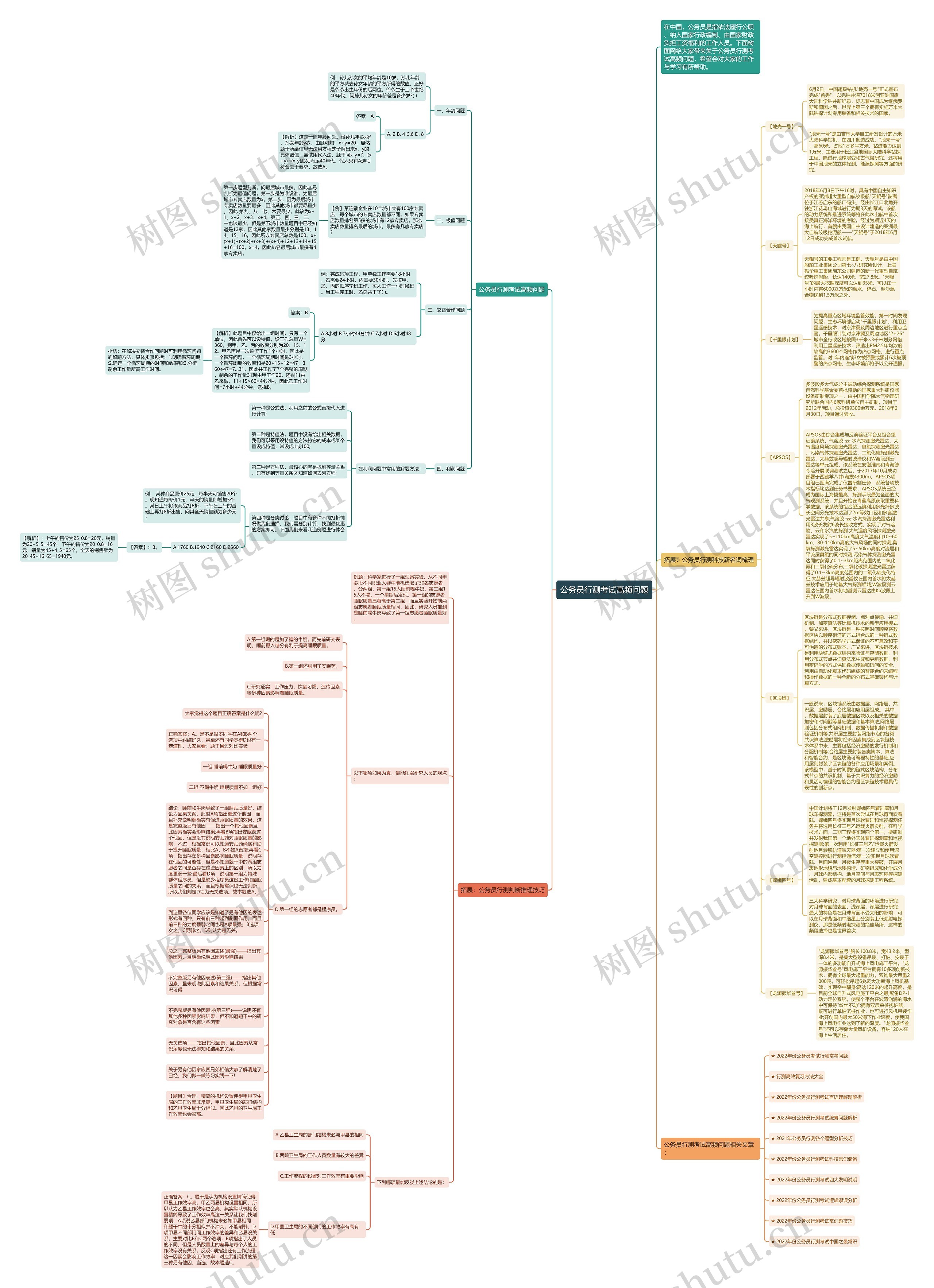 公务员行测考试高频问题思维导图
