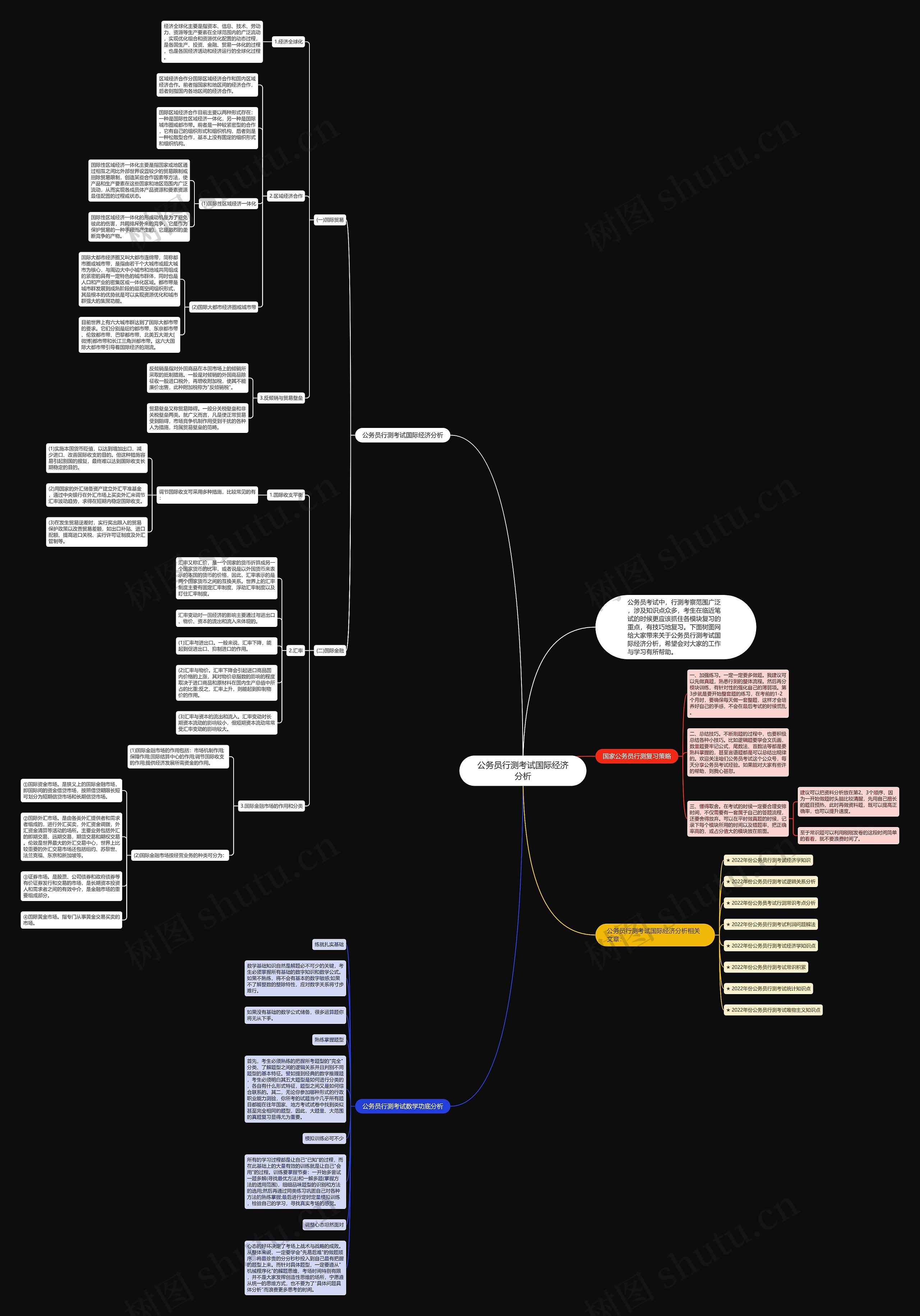 公务员行测考试国际经济分析思维导图