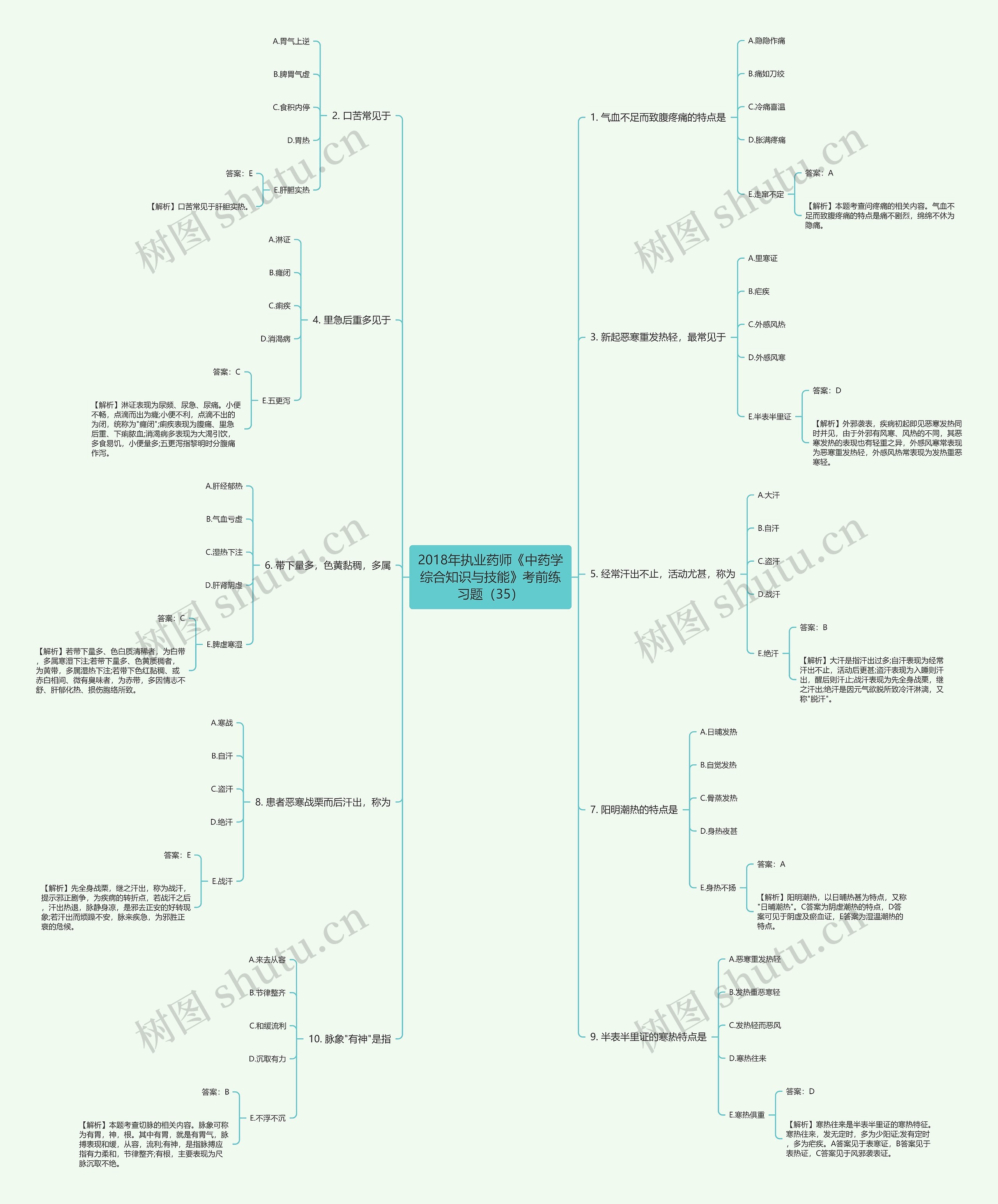 2018年执业药师《中药学综合知识与技能》考前练习题（35）思维导图
