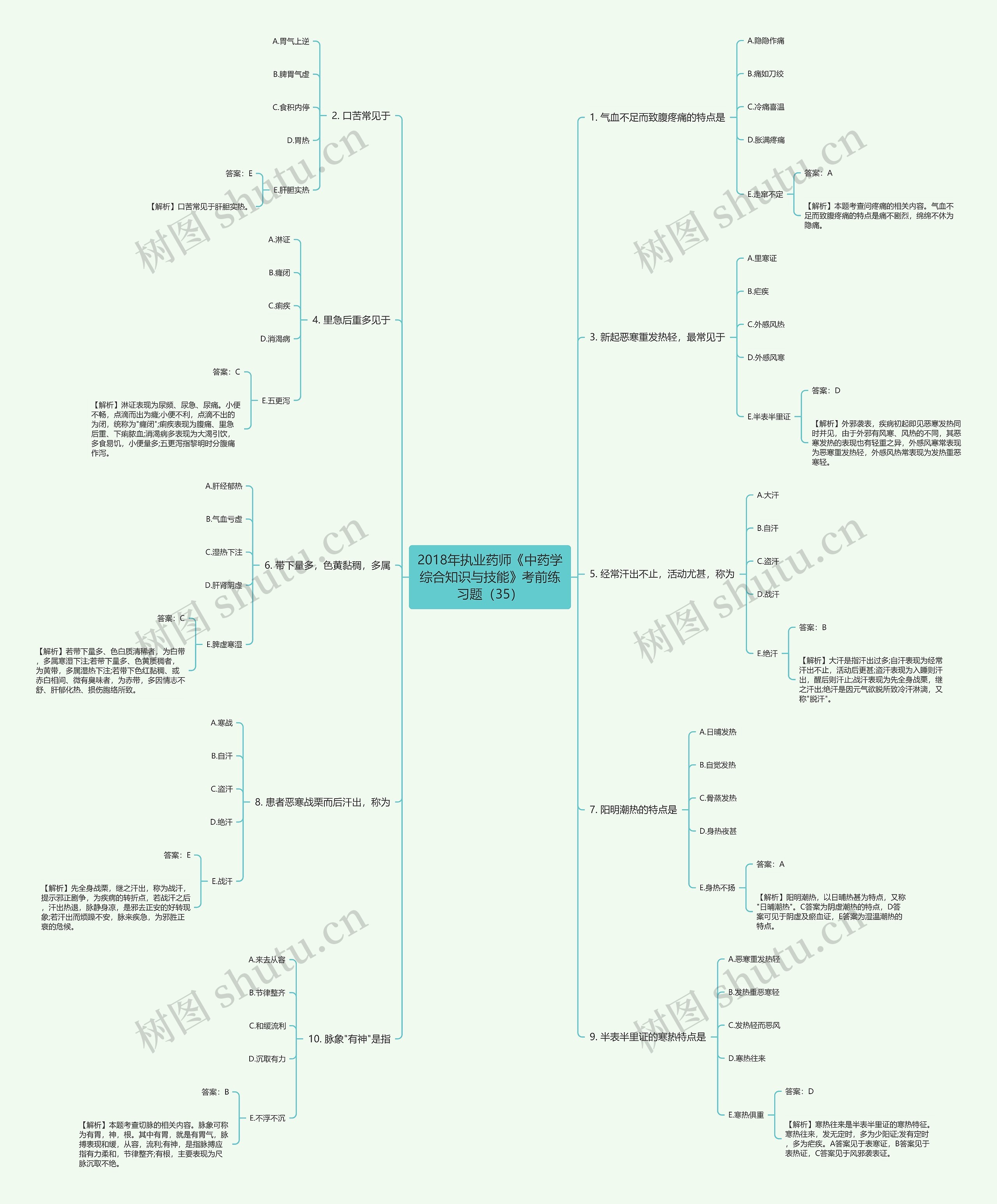 2018年执业药师《中药学综合知识与技能》考前练习题(35) 2018年执业药师《中药学综合知识与技能》考前练习题(35)