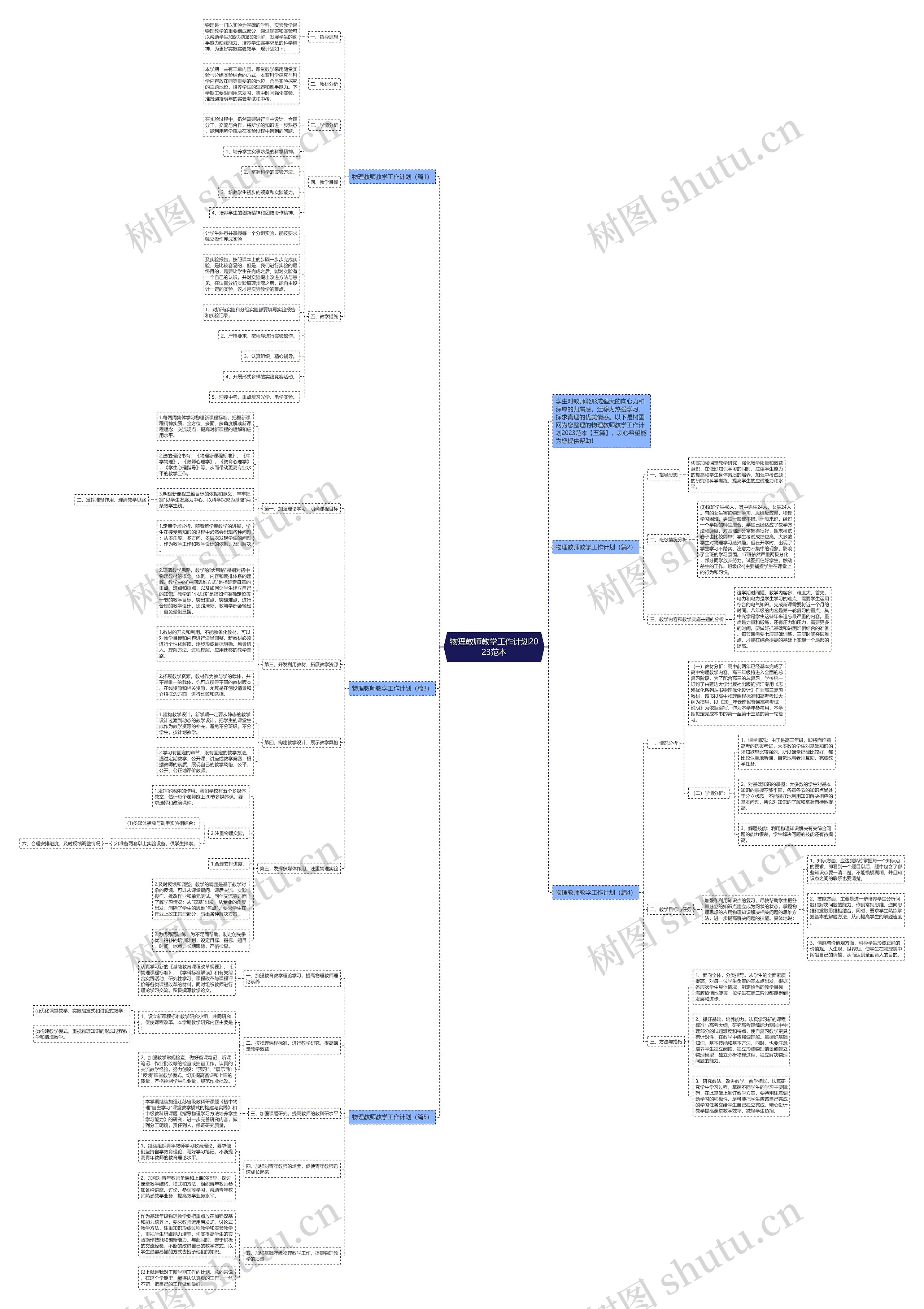 物理教师教学工作计划2023范本思维导图