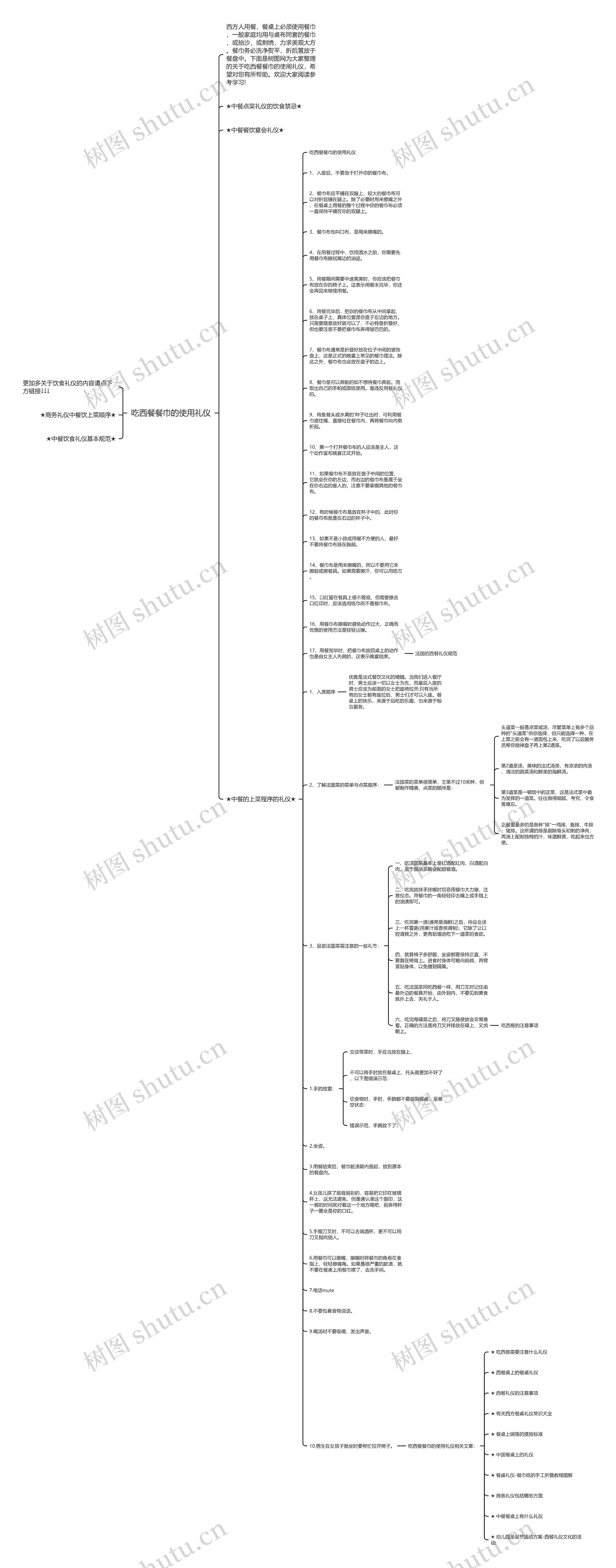 吃西餐餐巾的使用礼仪思维导图高清图 吃西餐餐巾的使用礼仪思维导图