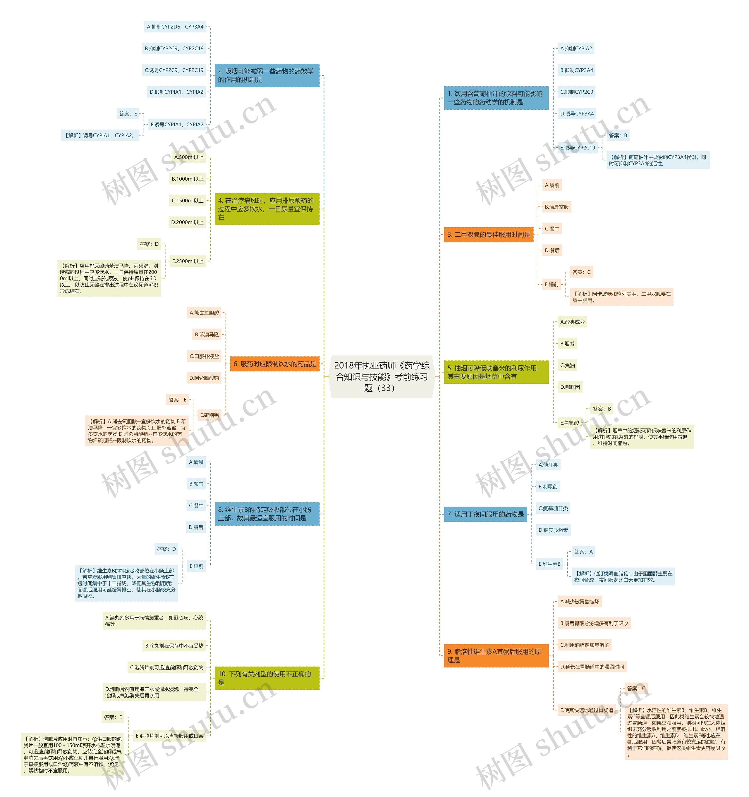 2018年执业药师《药学综合知识与技能》考前练习题(33) 2018年执业药师《药学综合知识与技能》考前练习题(33)