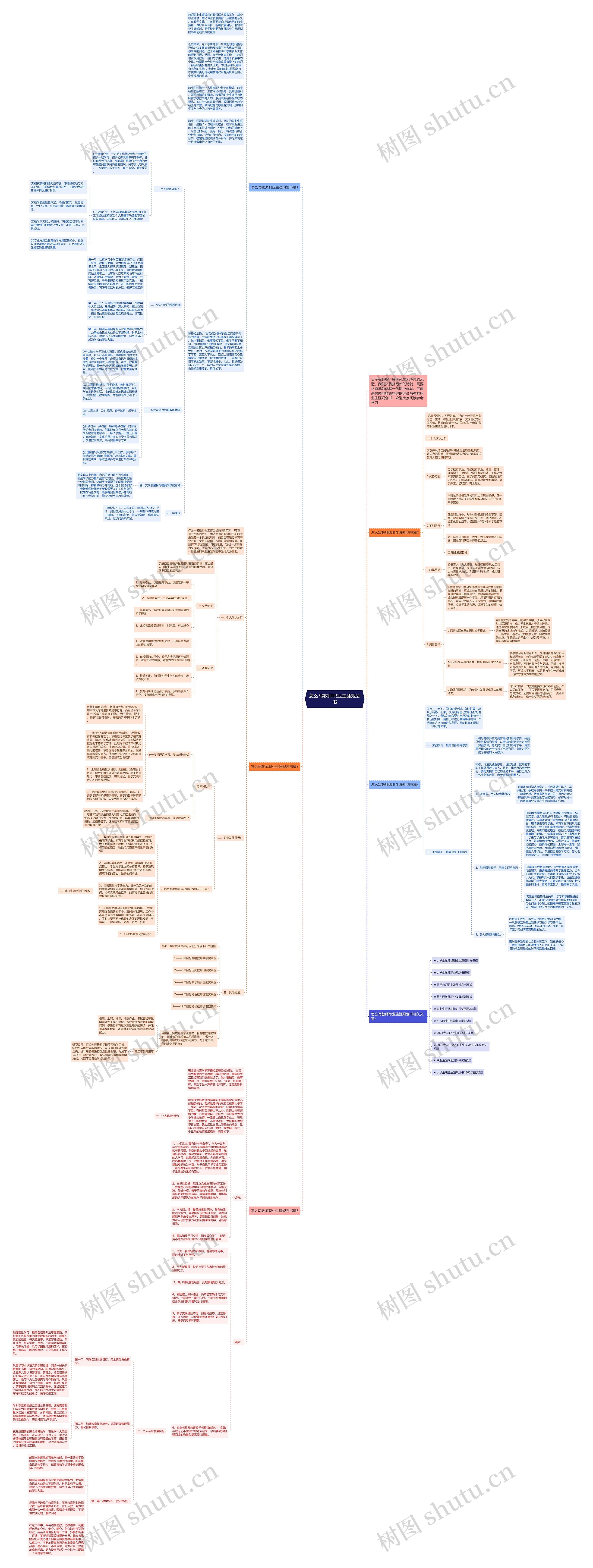 怎么写教师职业生涯规划书思维导图