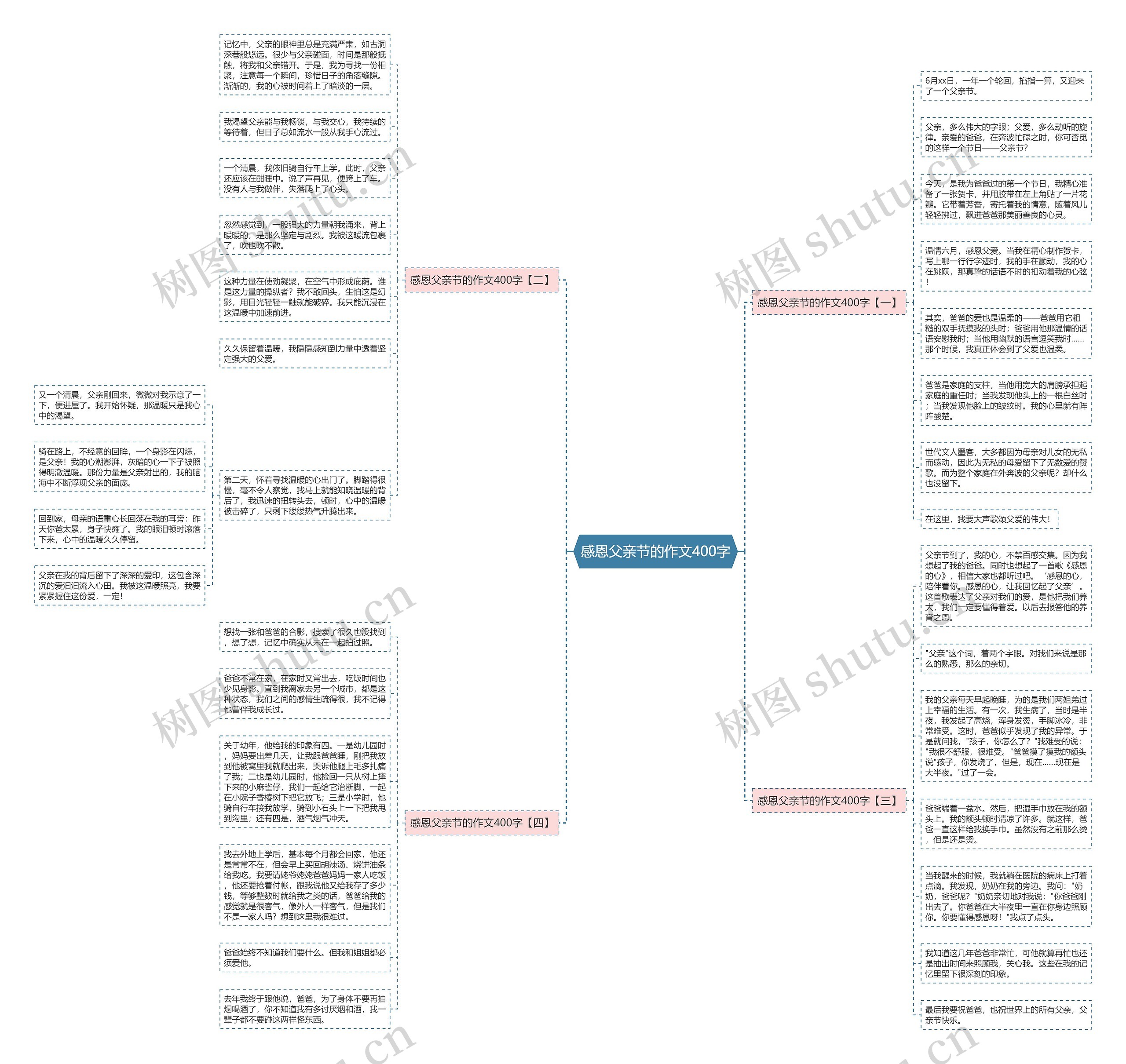 感恩父亲节的作文400字思维导图高清图 感恩父亲节的作文400字思维导图