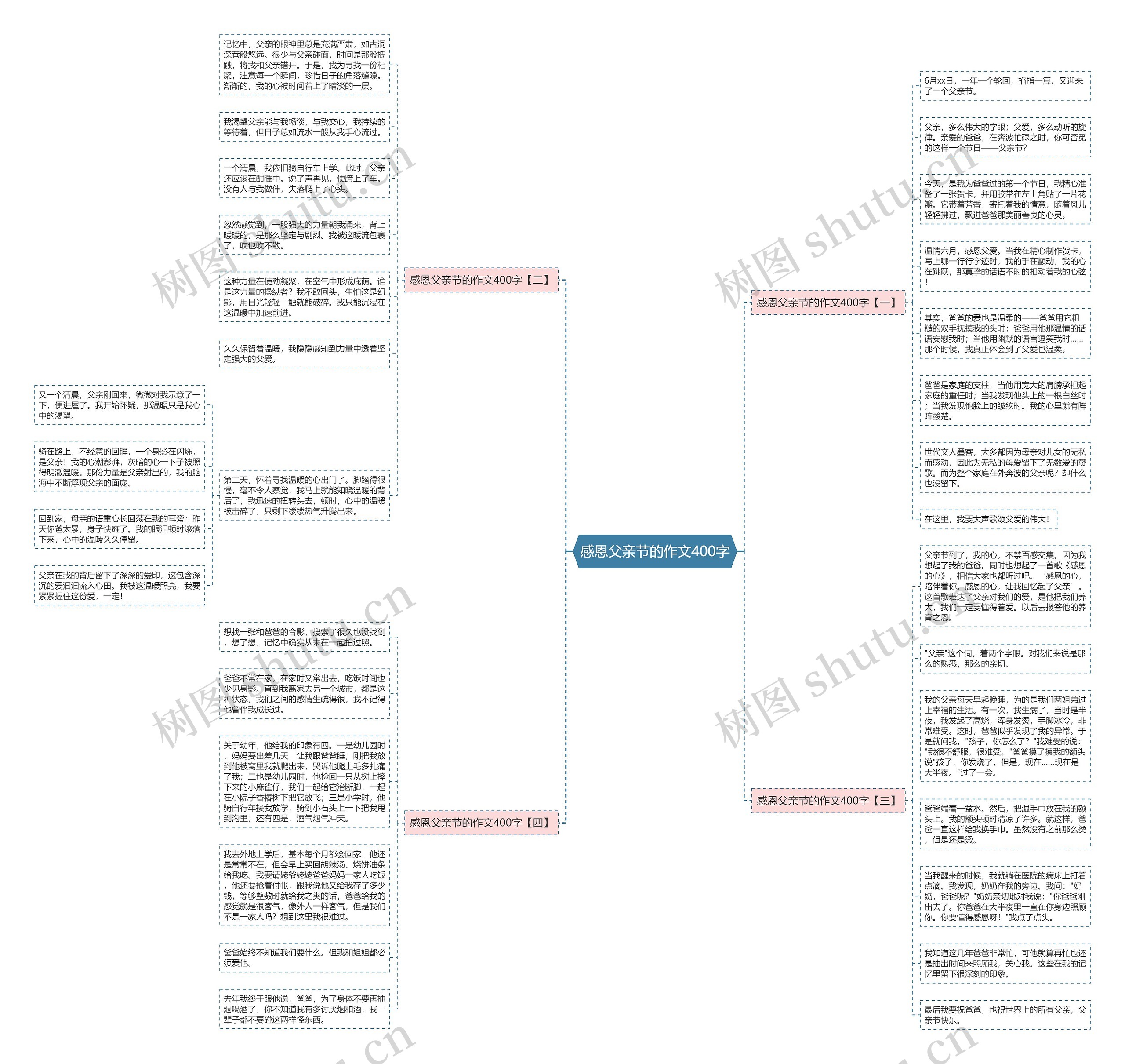 感恩父亲节的作文400字思维导图