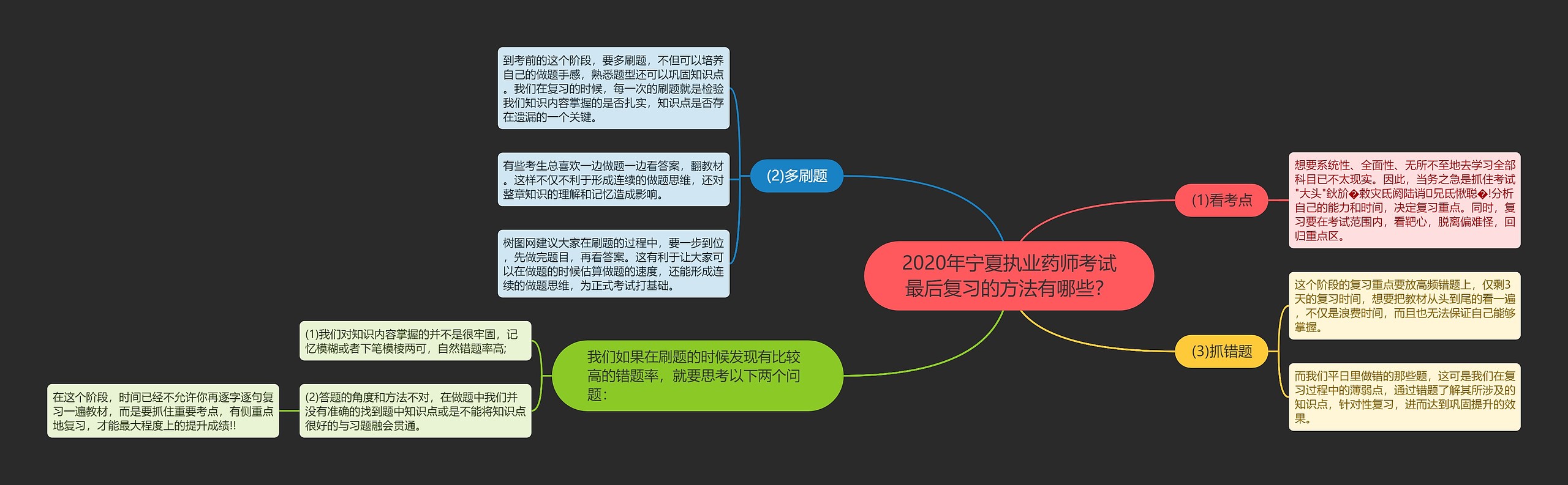 2020年宁夏执业药师考试最后复习的方法有哪些？