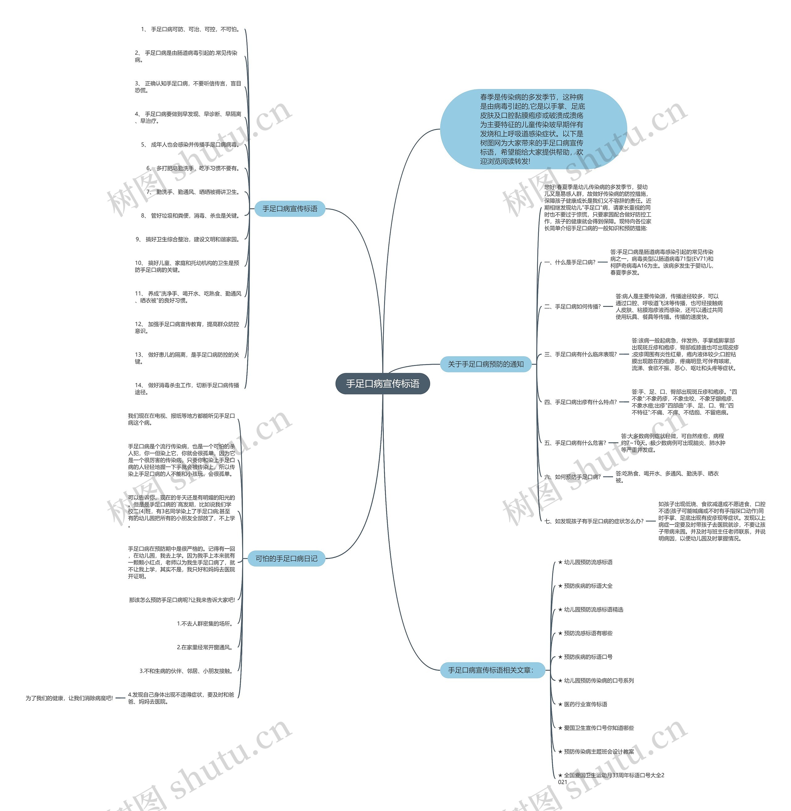 手足口病宣传标语思维导图