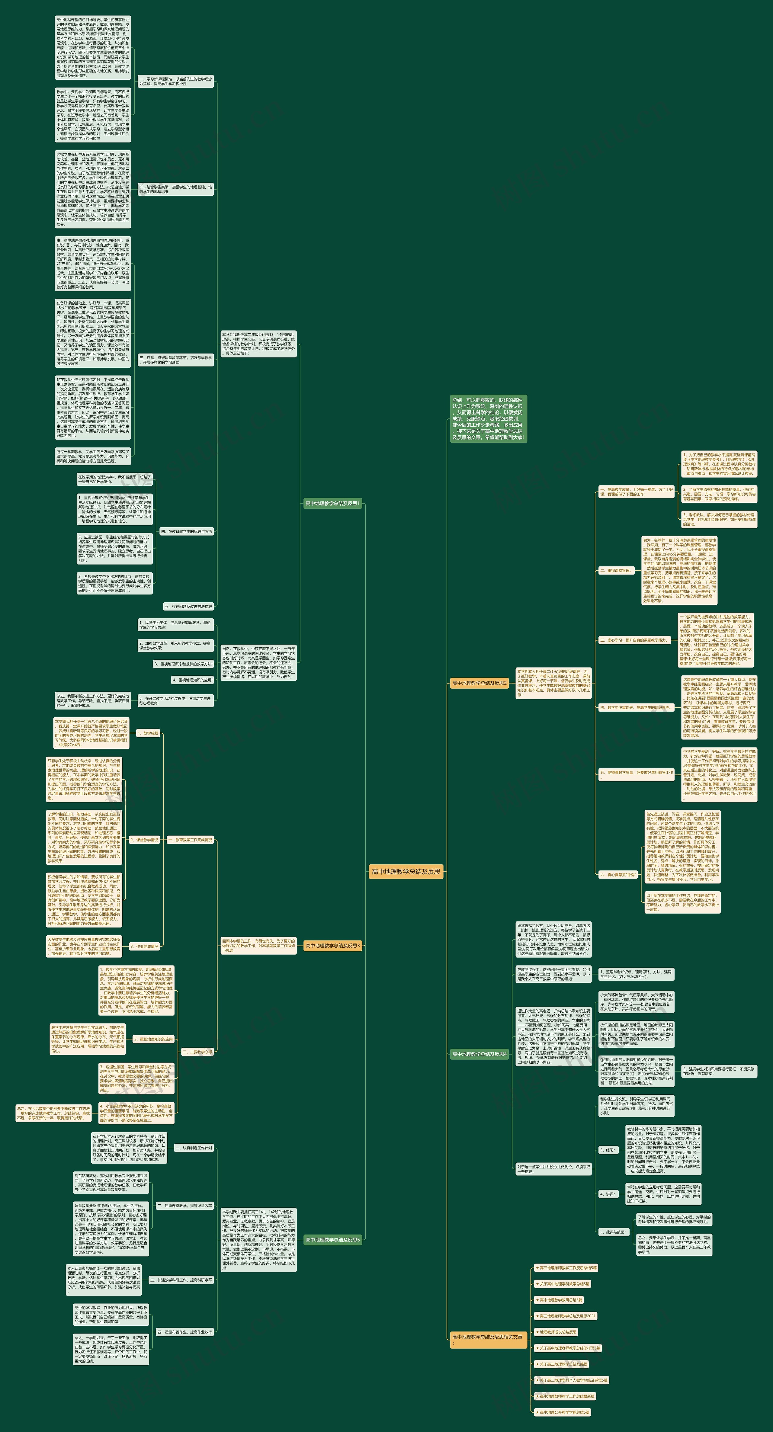 高中地理教学总结及反思思维导图