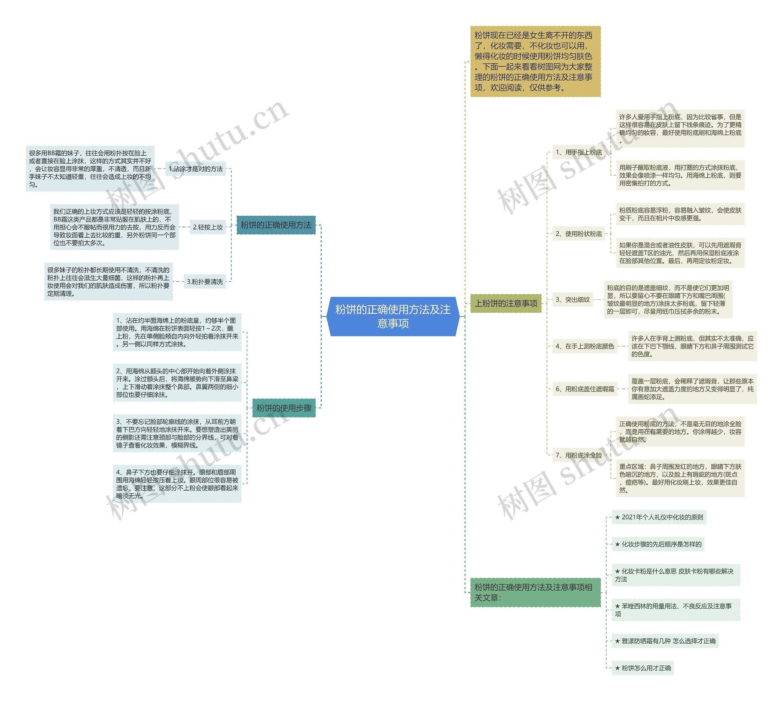 粉饼的正确使用方法及注意事项思维导图