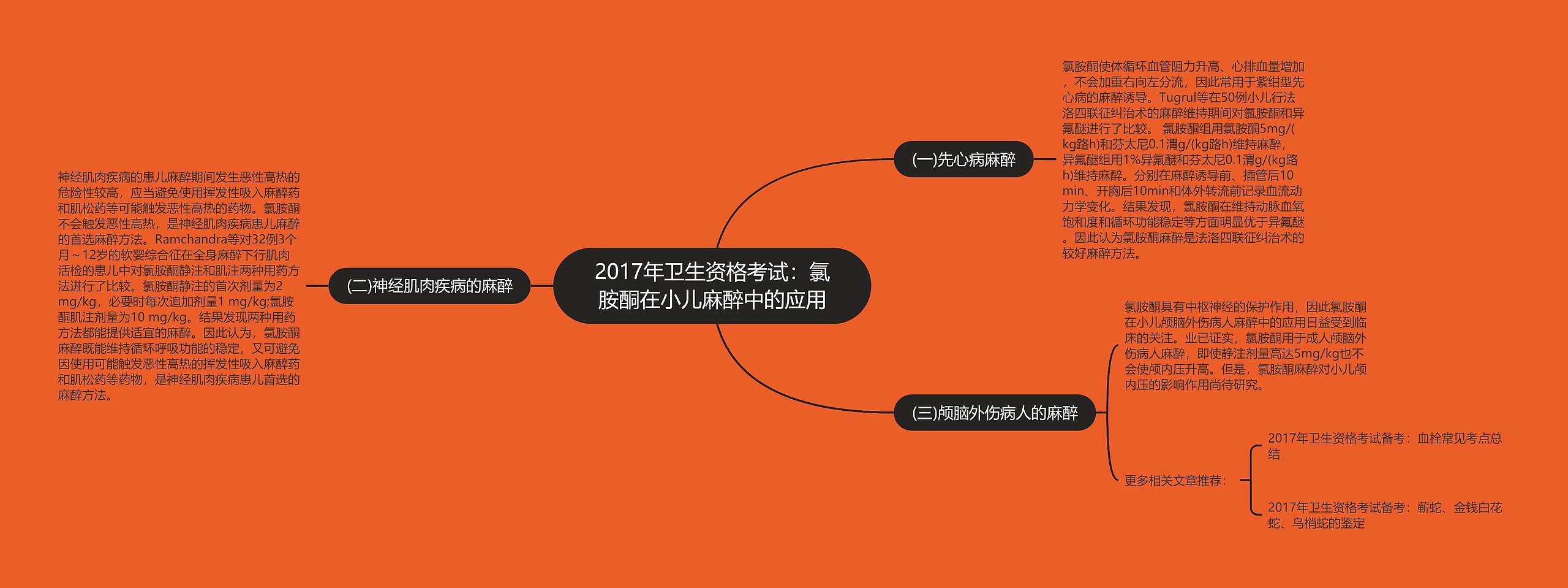 2017年卫生资格考试：氯胺酮在小儿麻醉中的应用