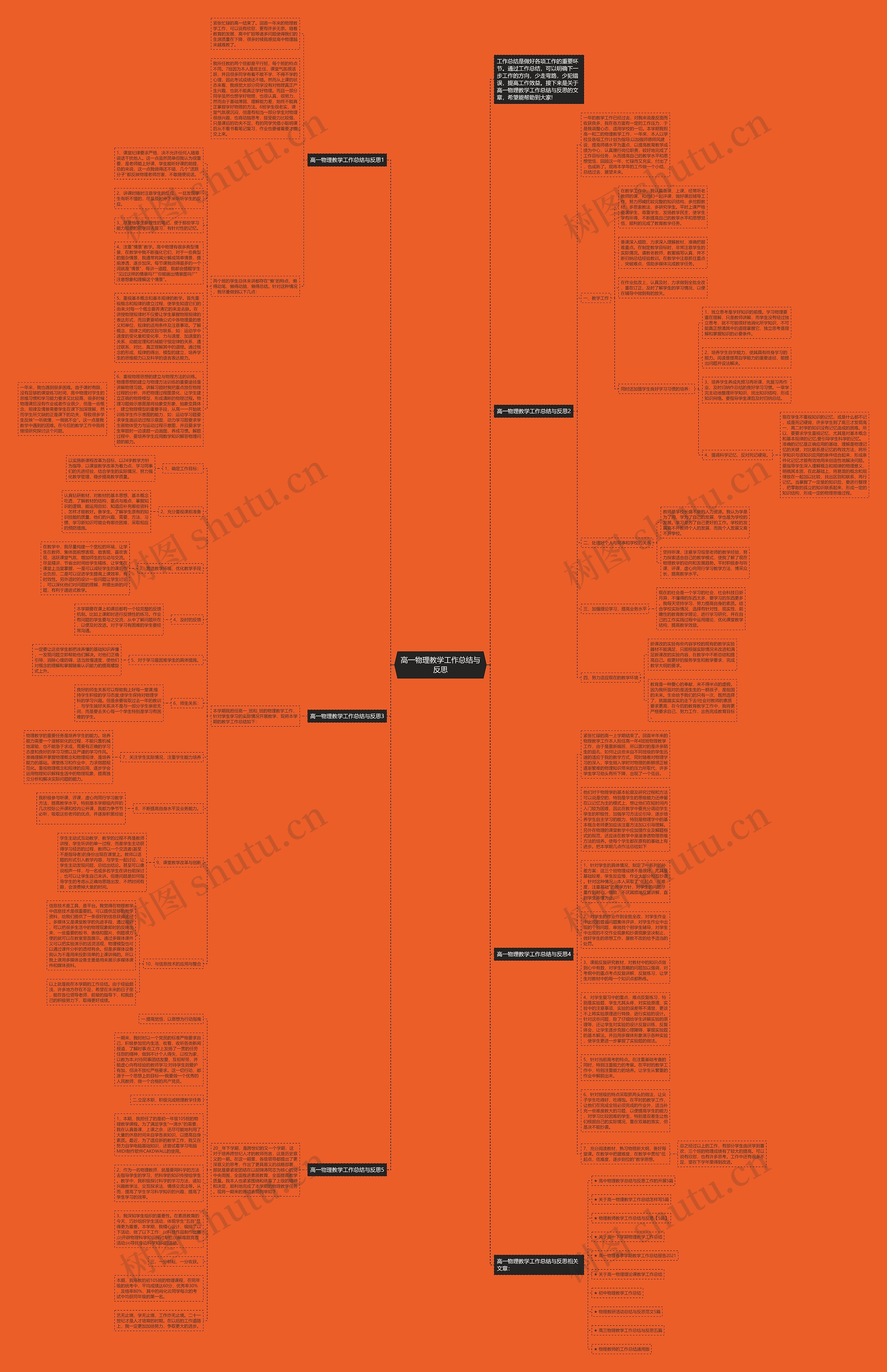 高一物理教学工作总结与反思思维导图