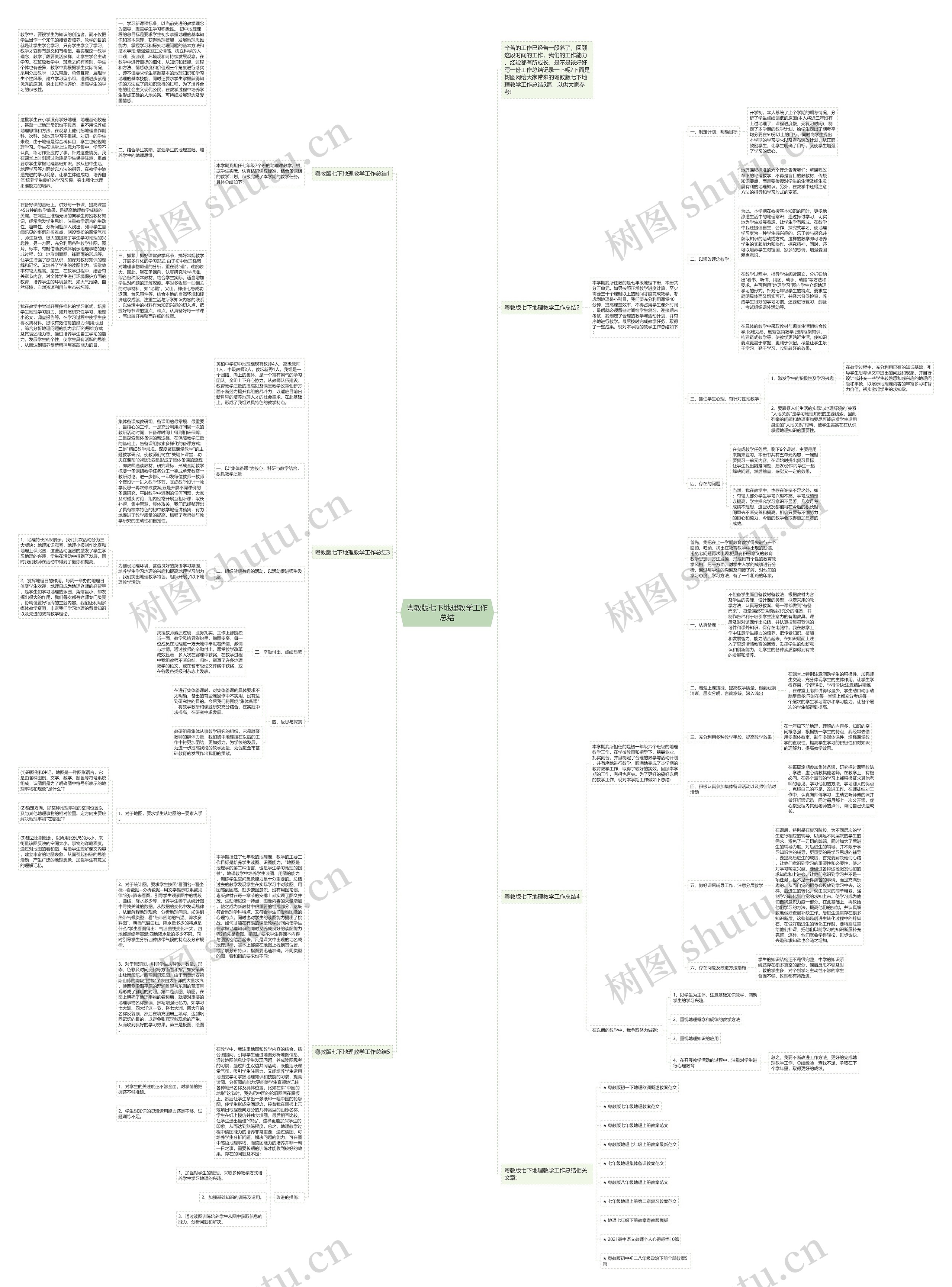 粤教版七下地理教学工作总结思维导图