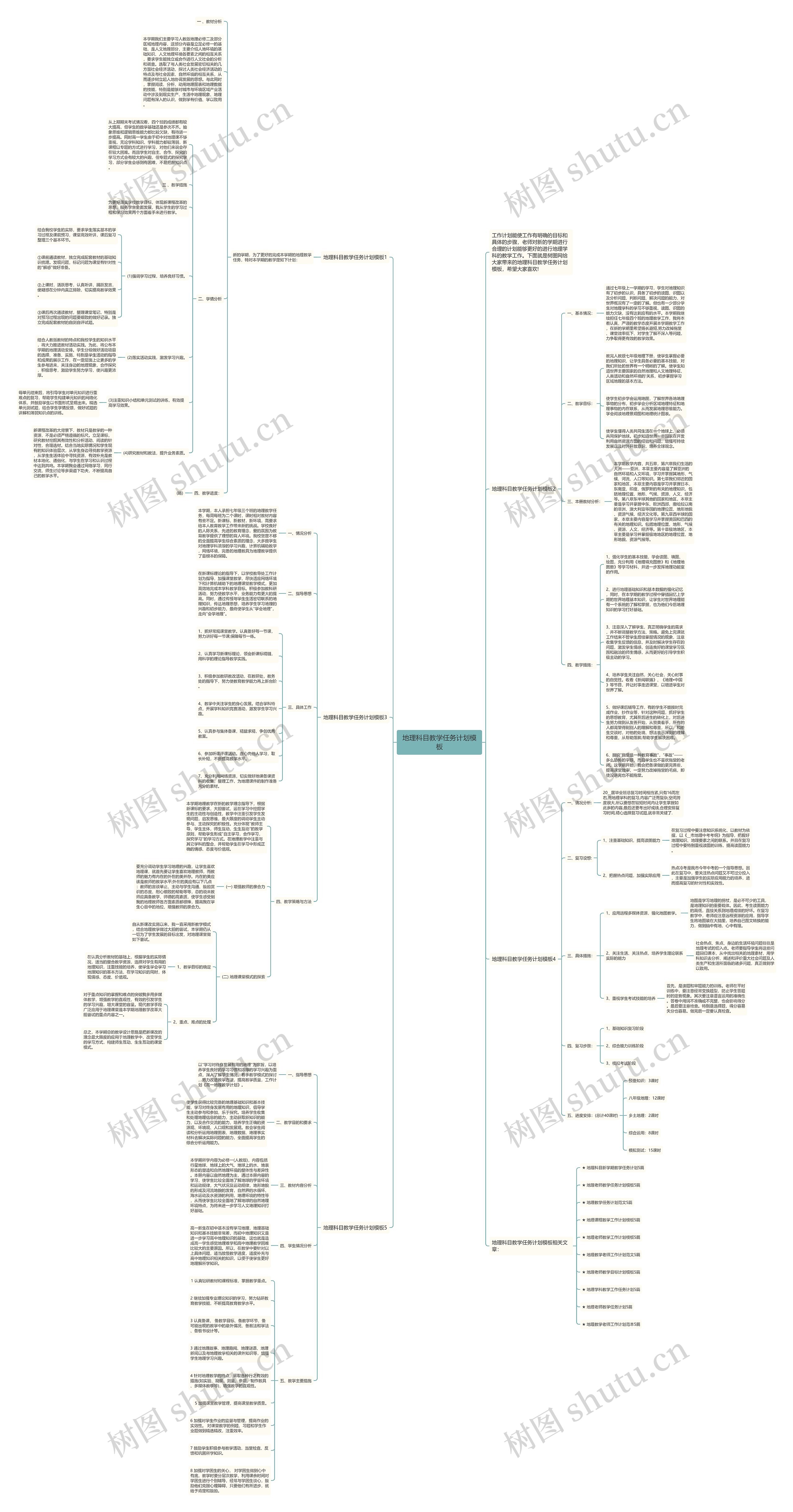 地理科目教学任务计划思维导图