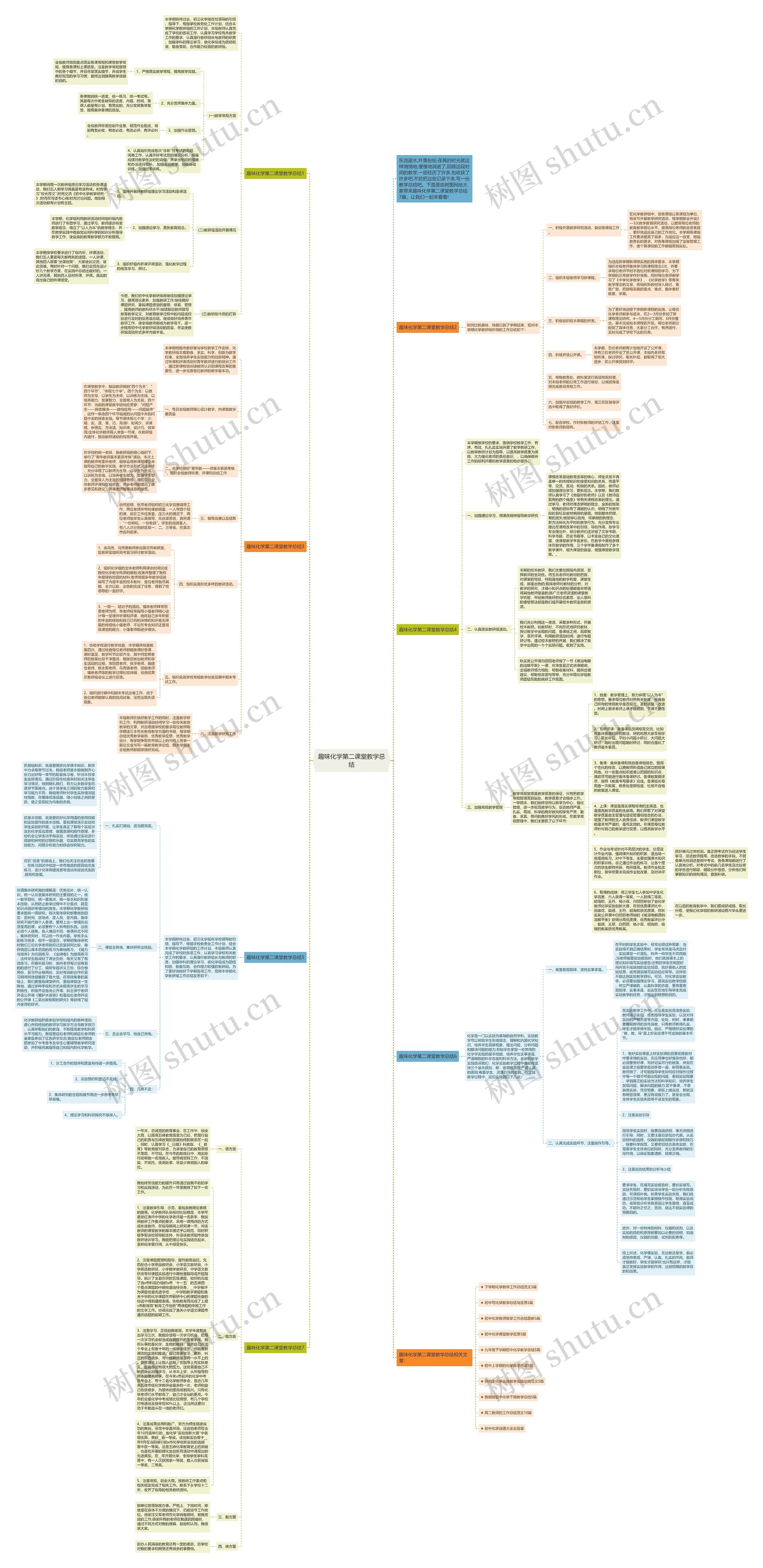 趣味化学第二课堂教学总结思维导图