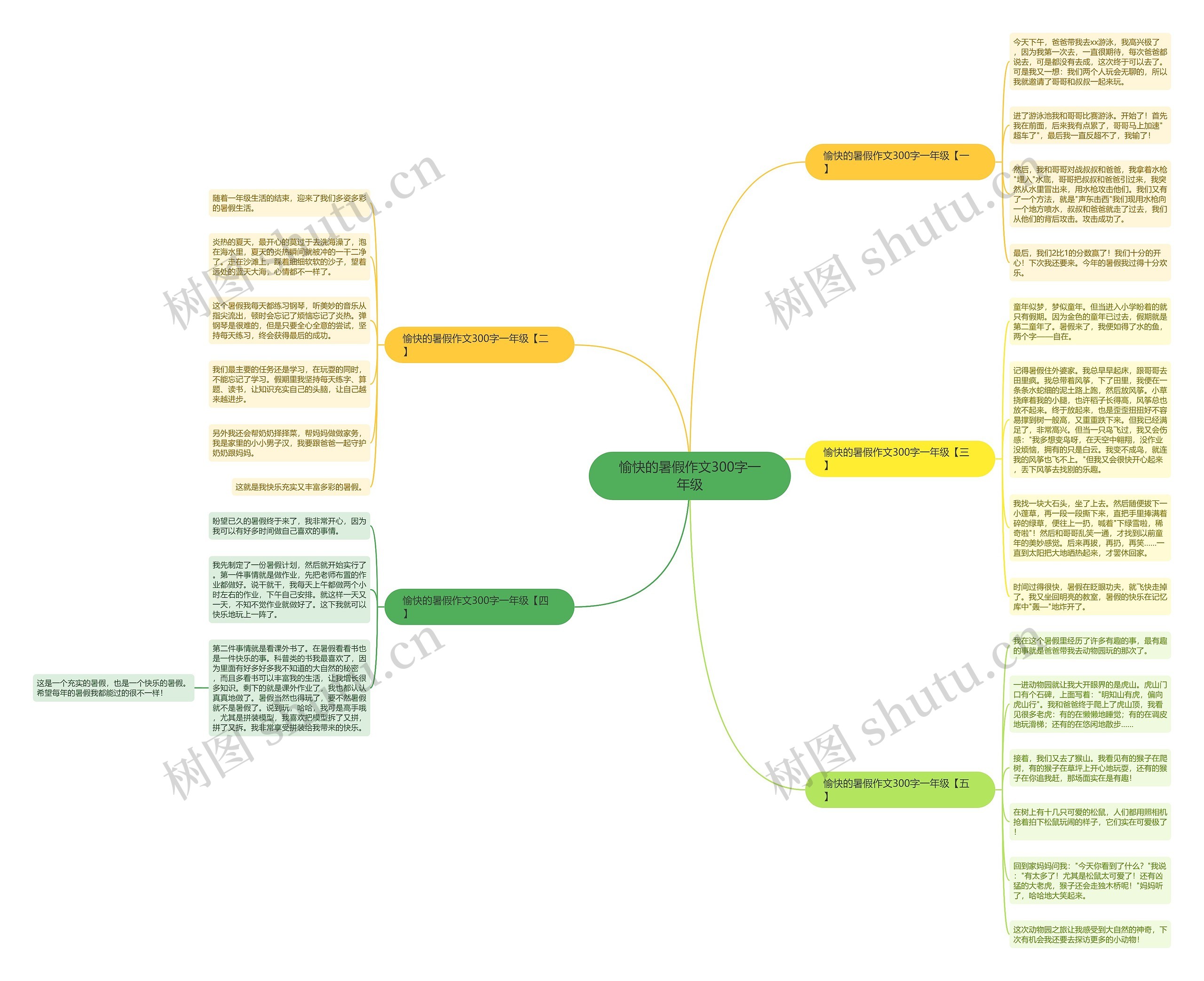 愉快的暑假作文300字一年级思维导图