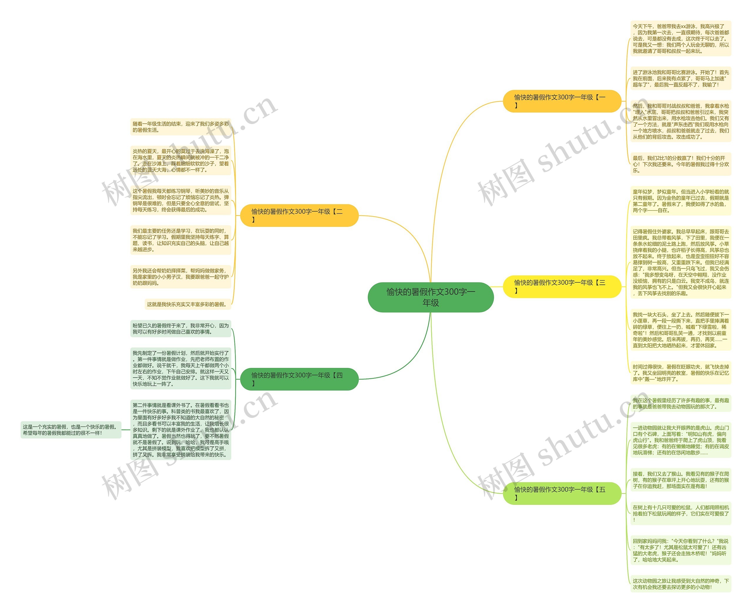 愉快的暑假作文300字一年级思维导图高清图 愉快的暑假作文300字一年级思维导图