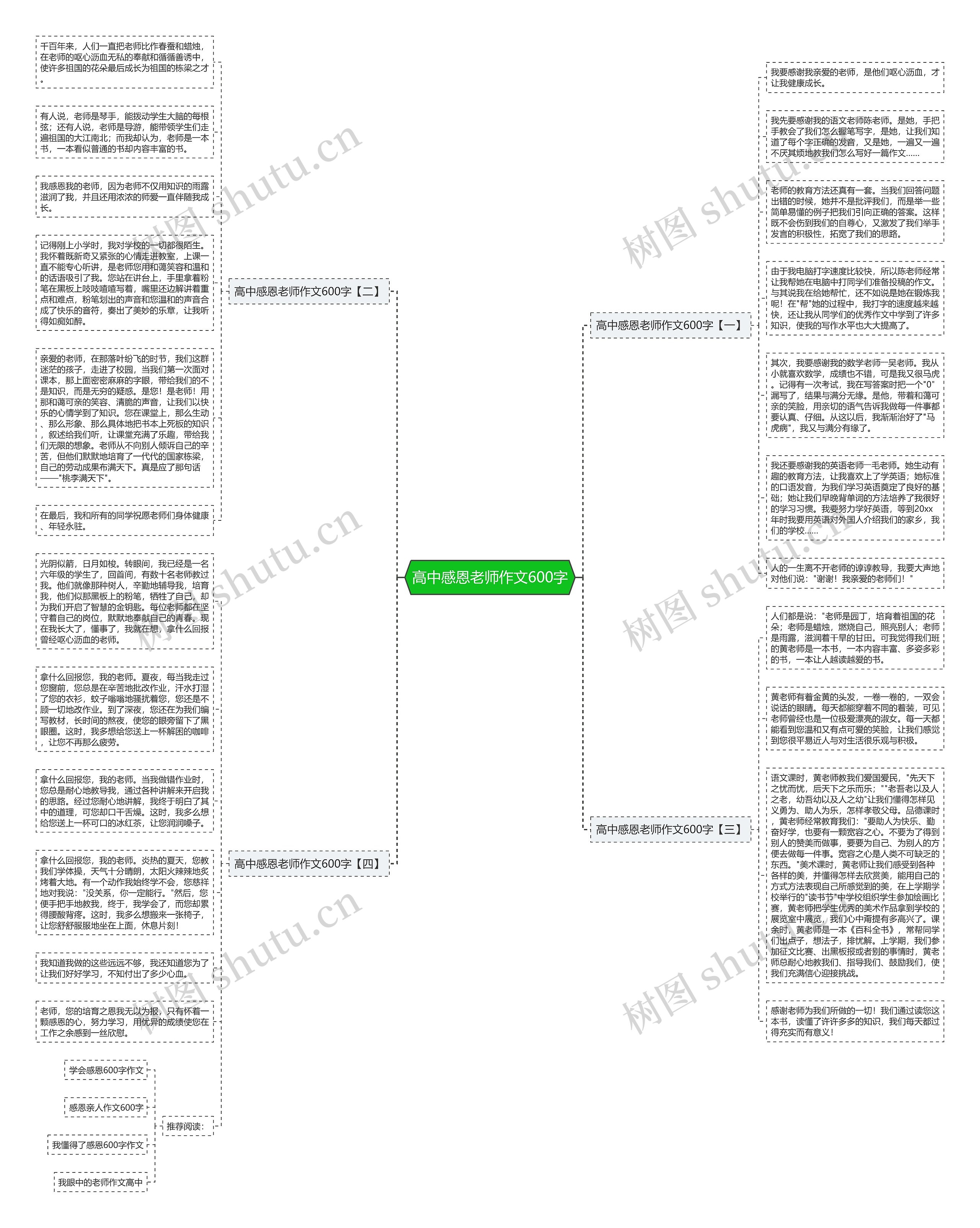 高中感恩老师作文600字思维导图