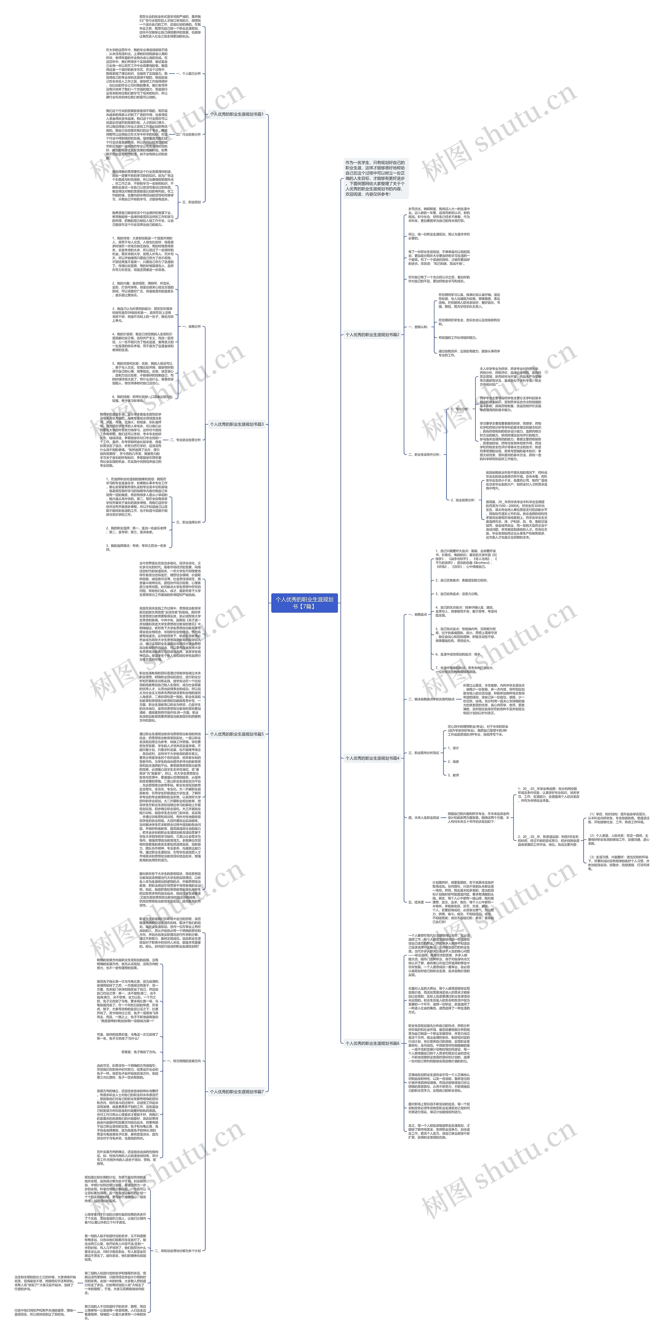 个人优秀的职业生涯规划书【7篇】思维导图