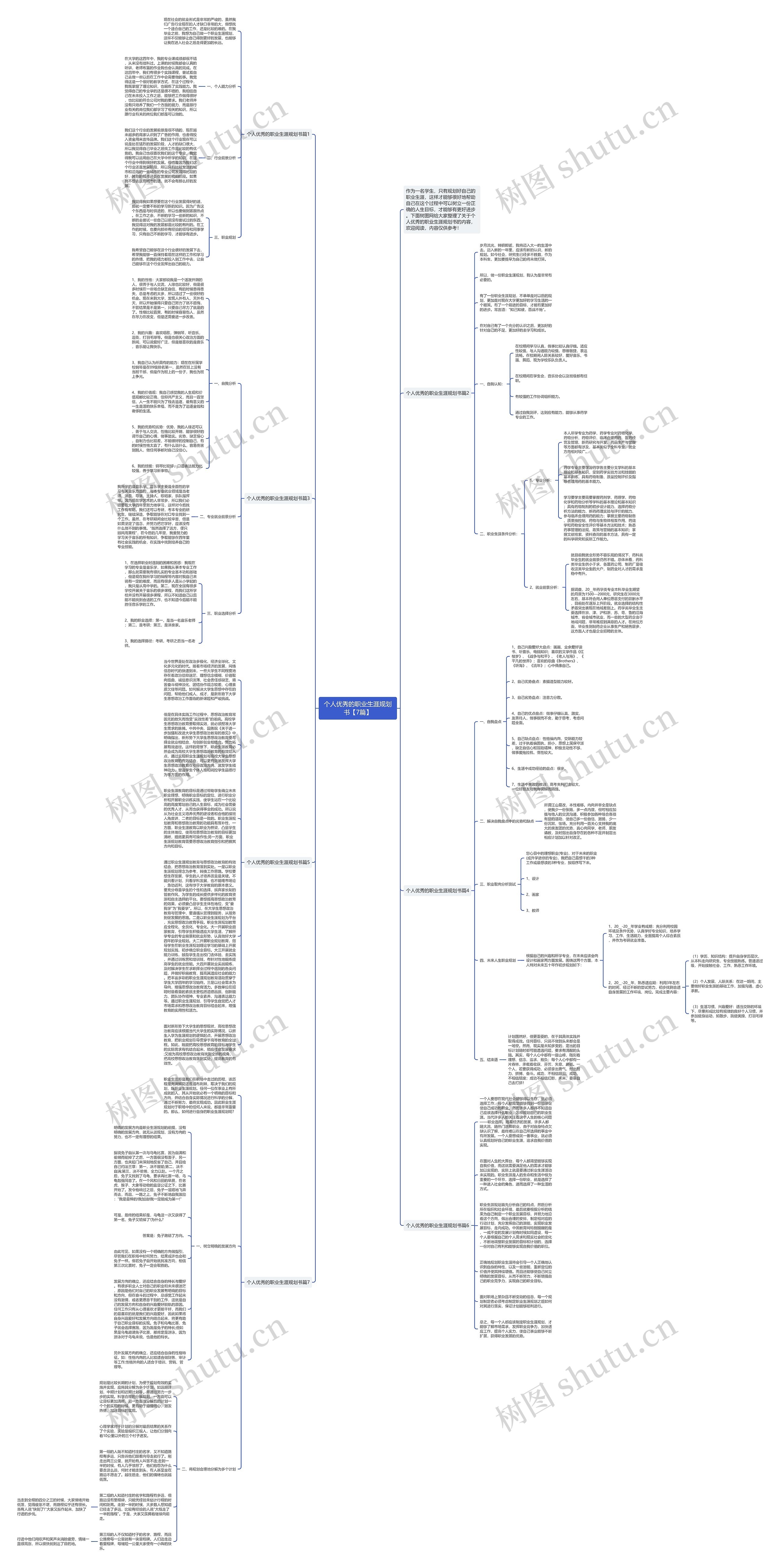 个人优秀的职业生涯规划书【7篇】思维导图高清图 个人优秀的职业生涯规划书【7篇】思维导图