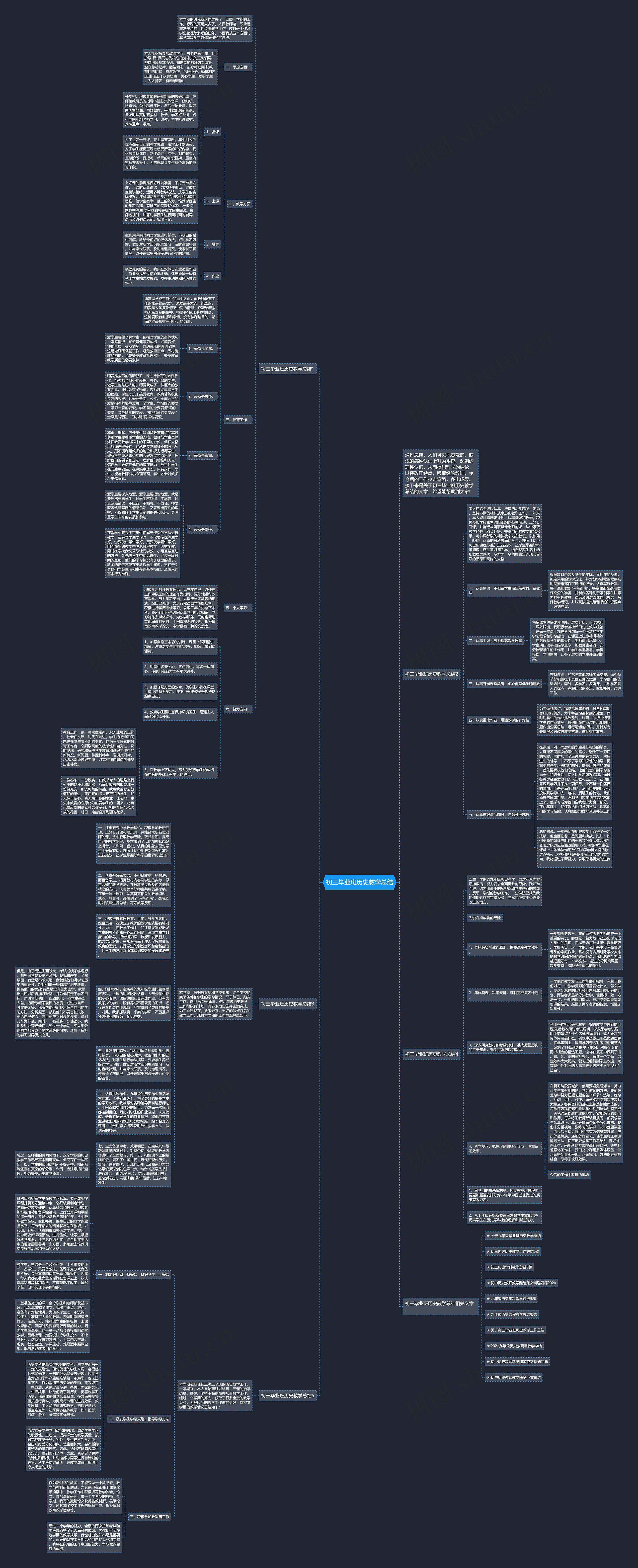 初三毕业班历史教学总结思维导图高清图 初三毕业班历史教学总结思维导图