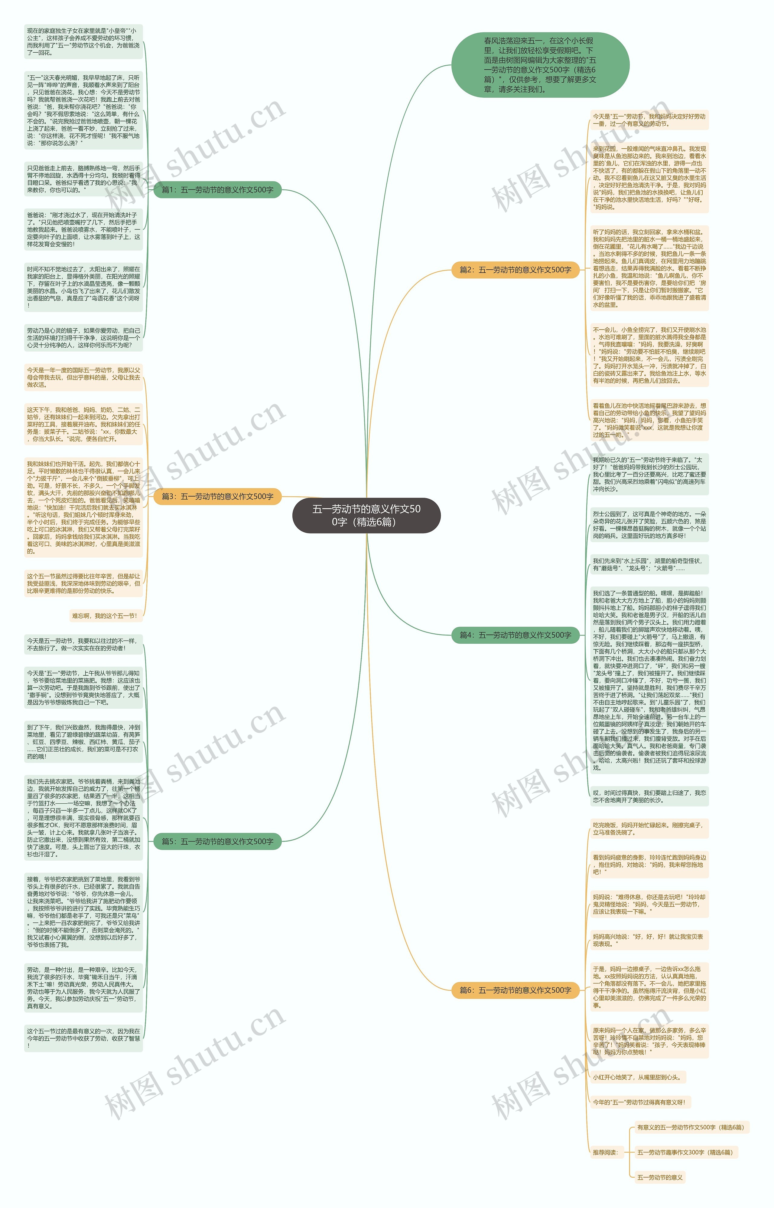 五一劳动节的意义作文500字（精选6篇）思维导图