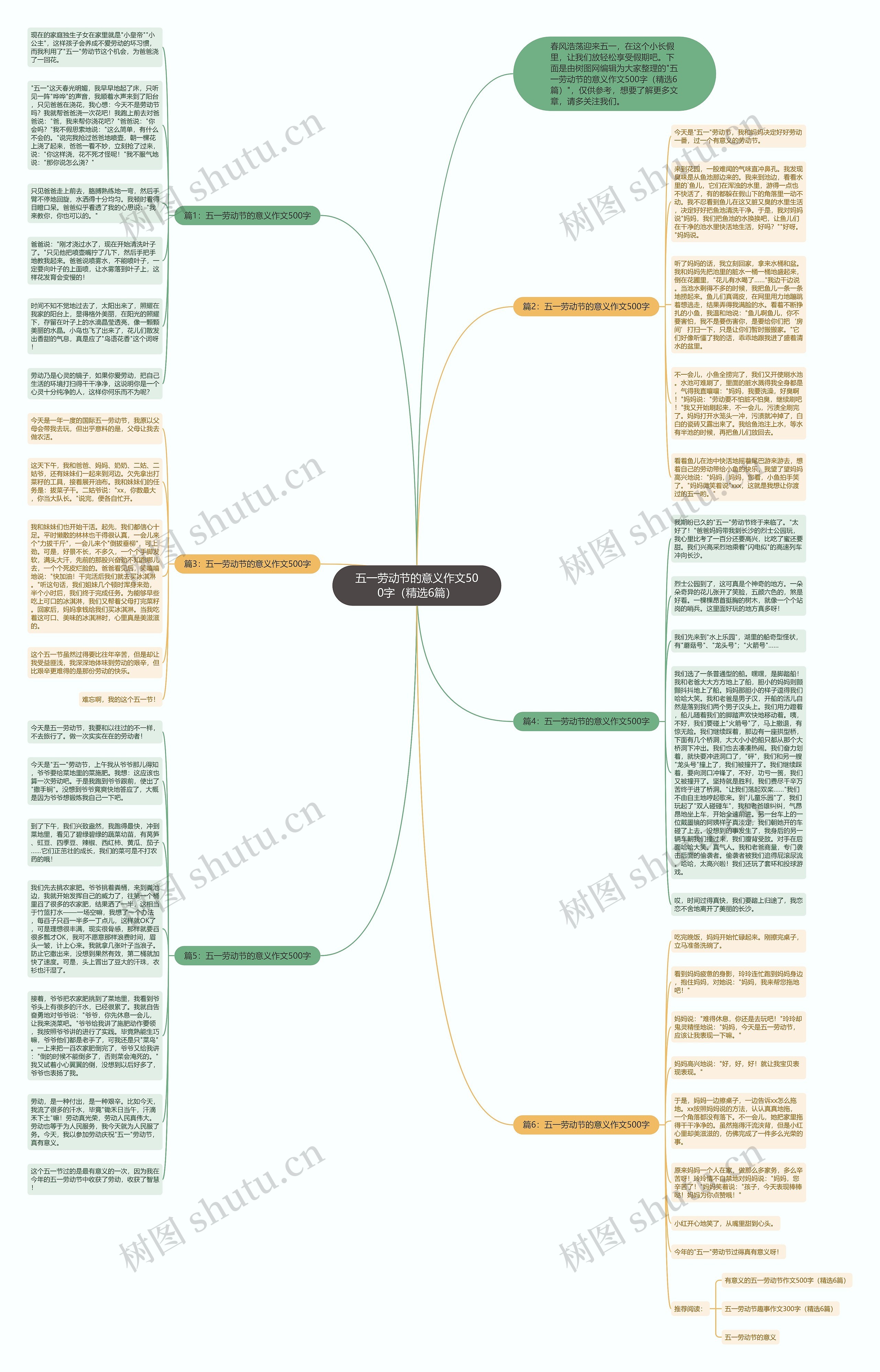 五一劳动节的意义作文500字(精选6篇)思维导图高清图 五一劳动节的意义作文500字(精选6篇)思维导图
