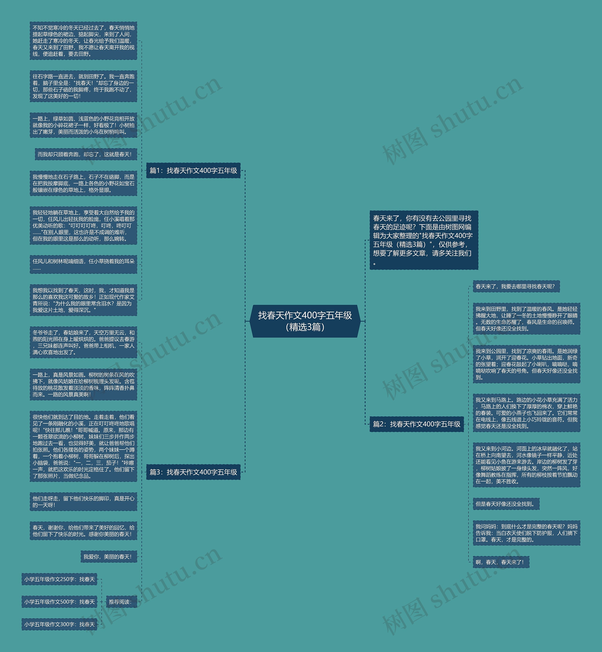 找春天作文400字五年级（精选3篇）思维导图