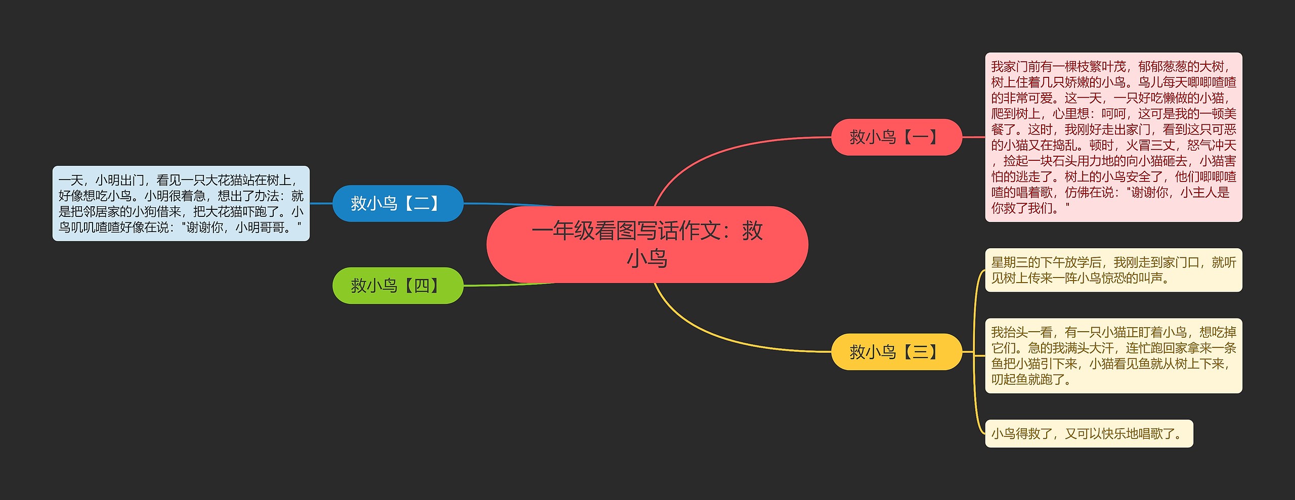 一年级看图写话作文：救小鸟思维导图