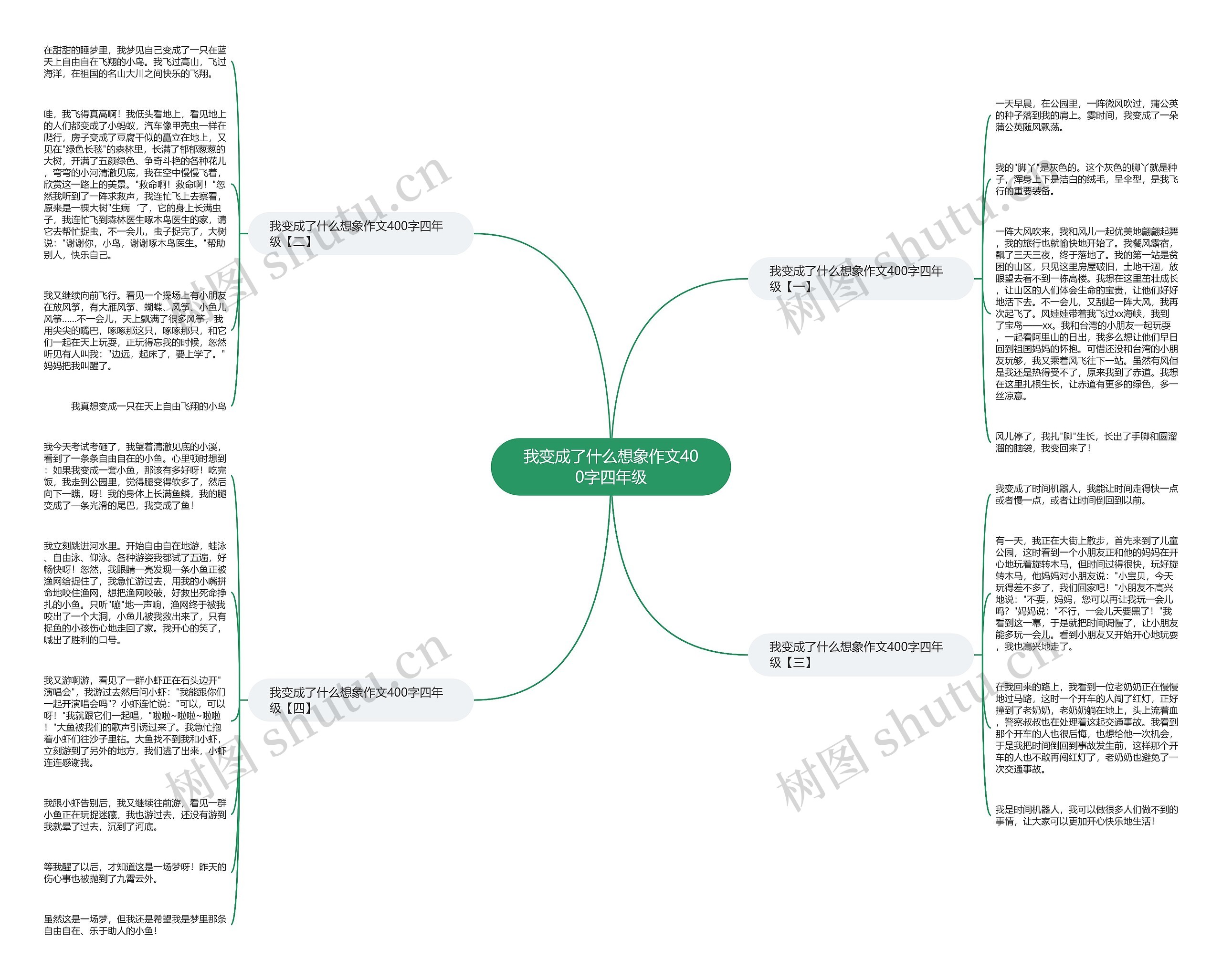 我变成了什么想象作文400字四年级