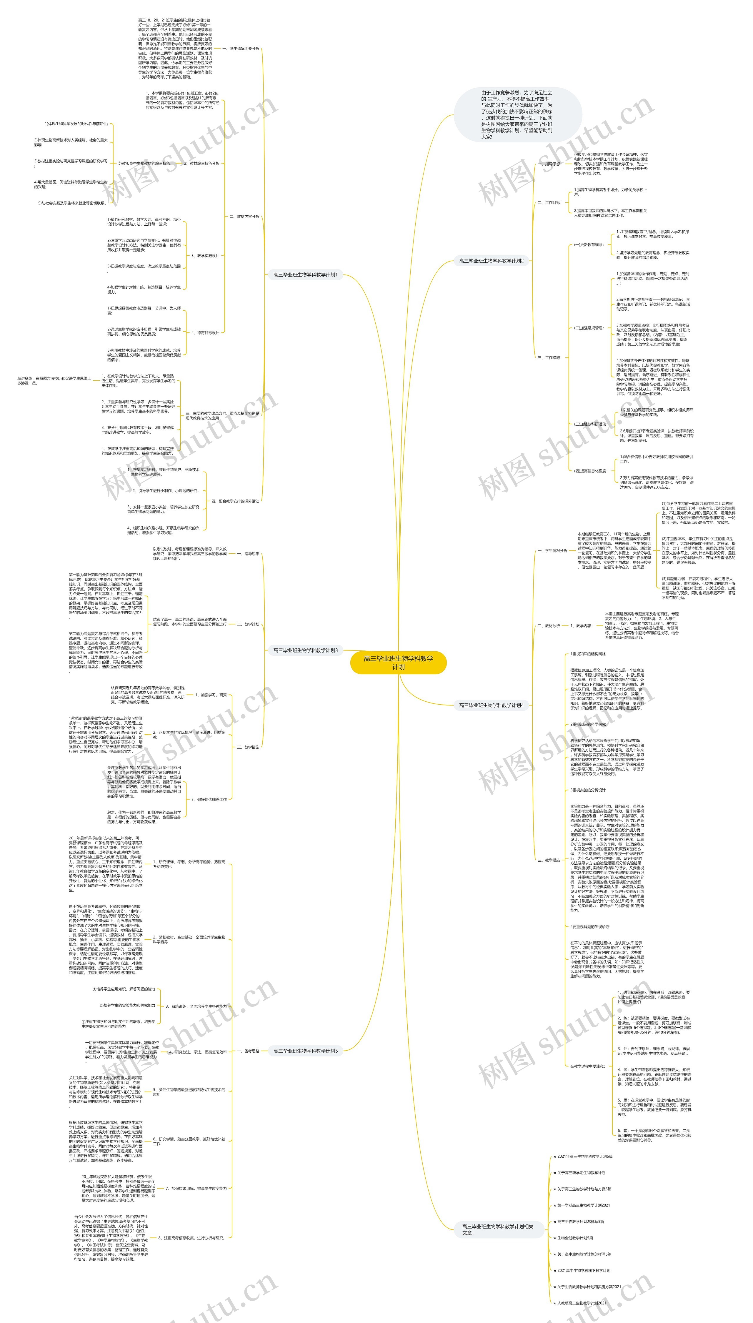 高三毕业班生物学科教学计划思维导图