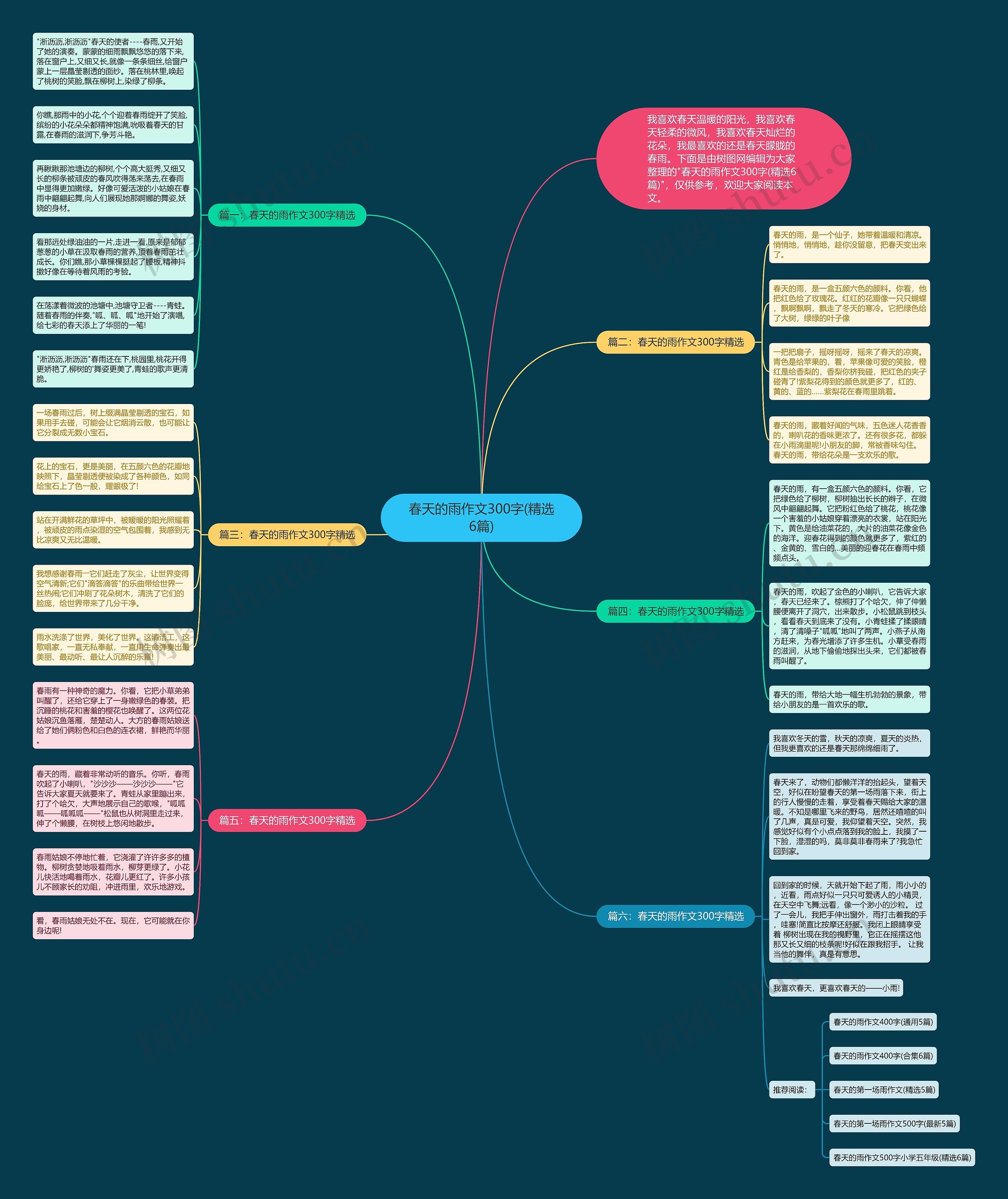 春天的雨作文300字(精选6篇)思维导图