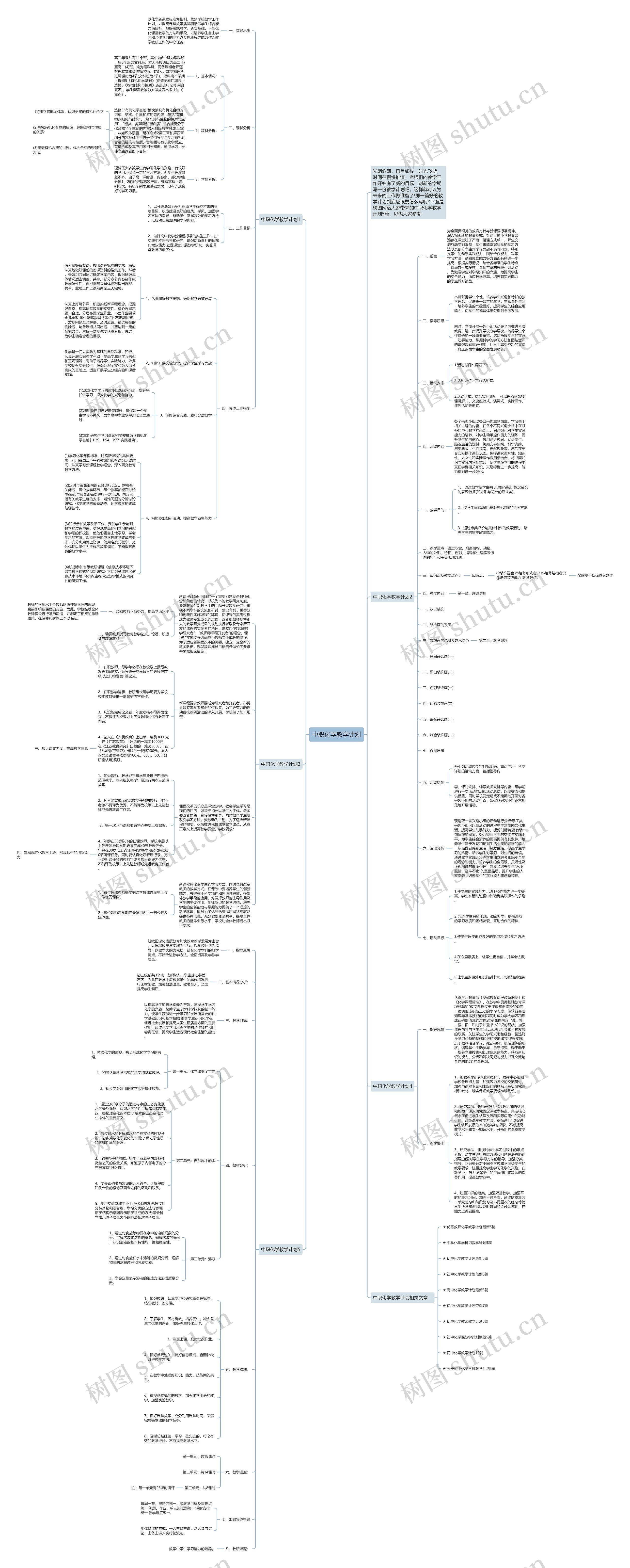 中职化学教学计划思维导图