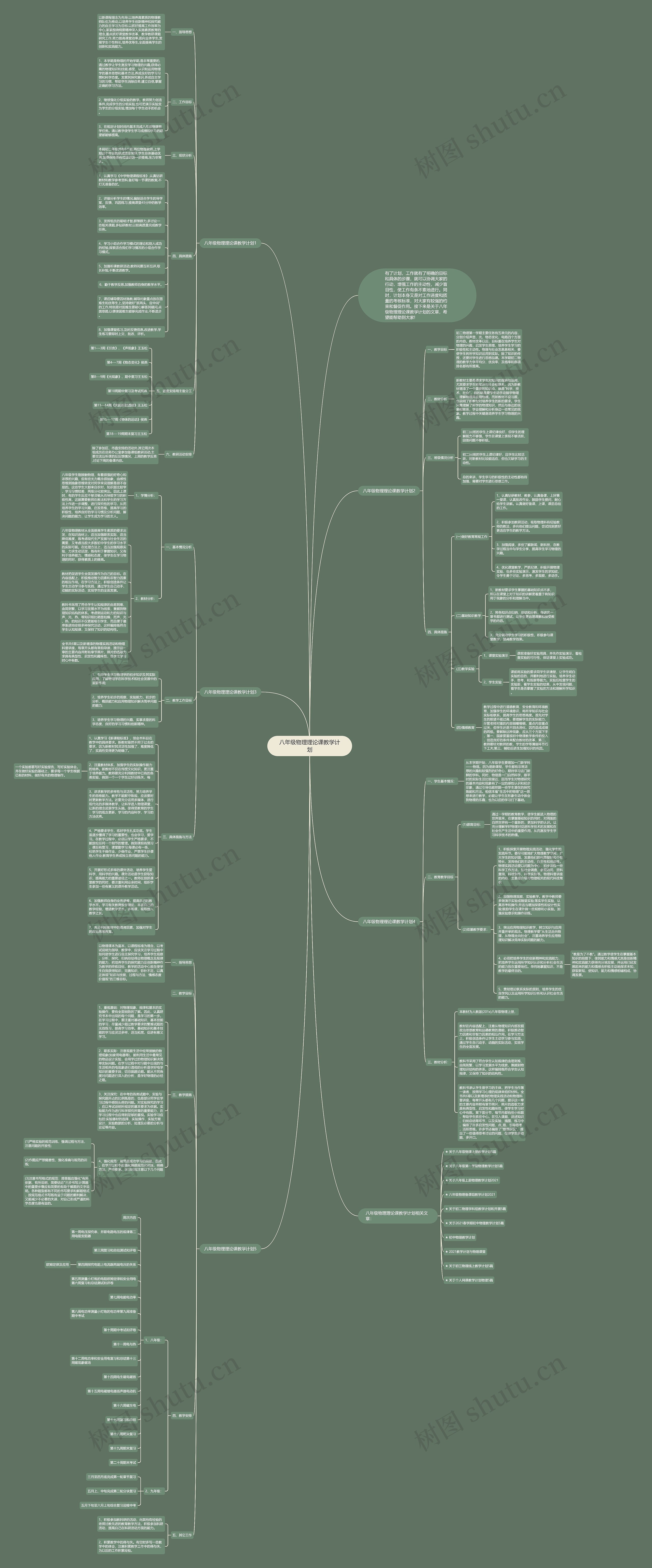 八年级物理理论课教学计划思维导图