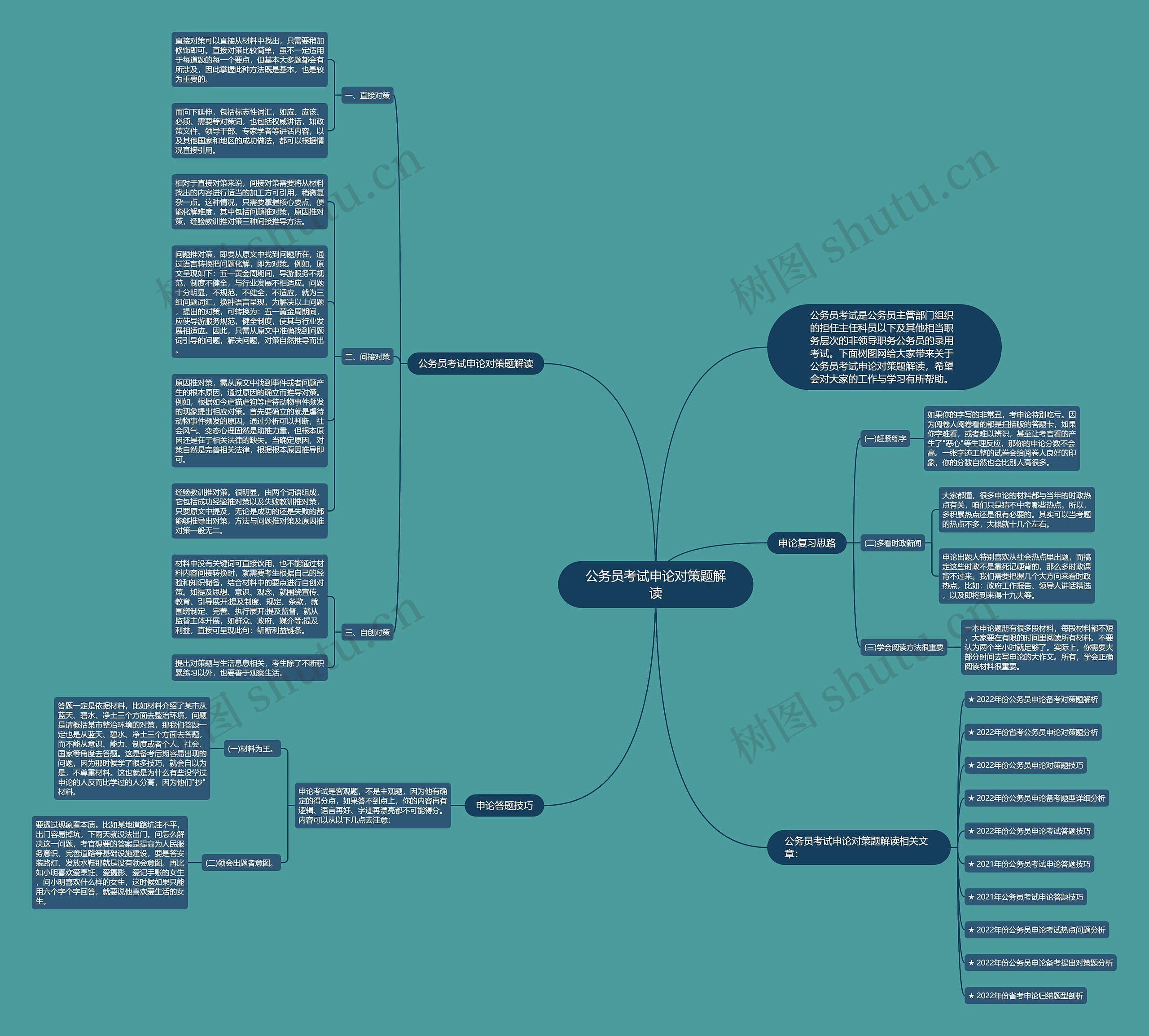 公务员考试申论对策题解读思维导图