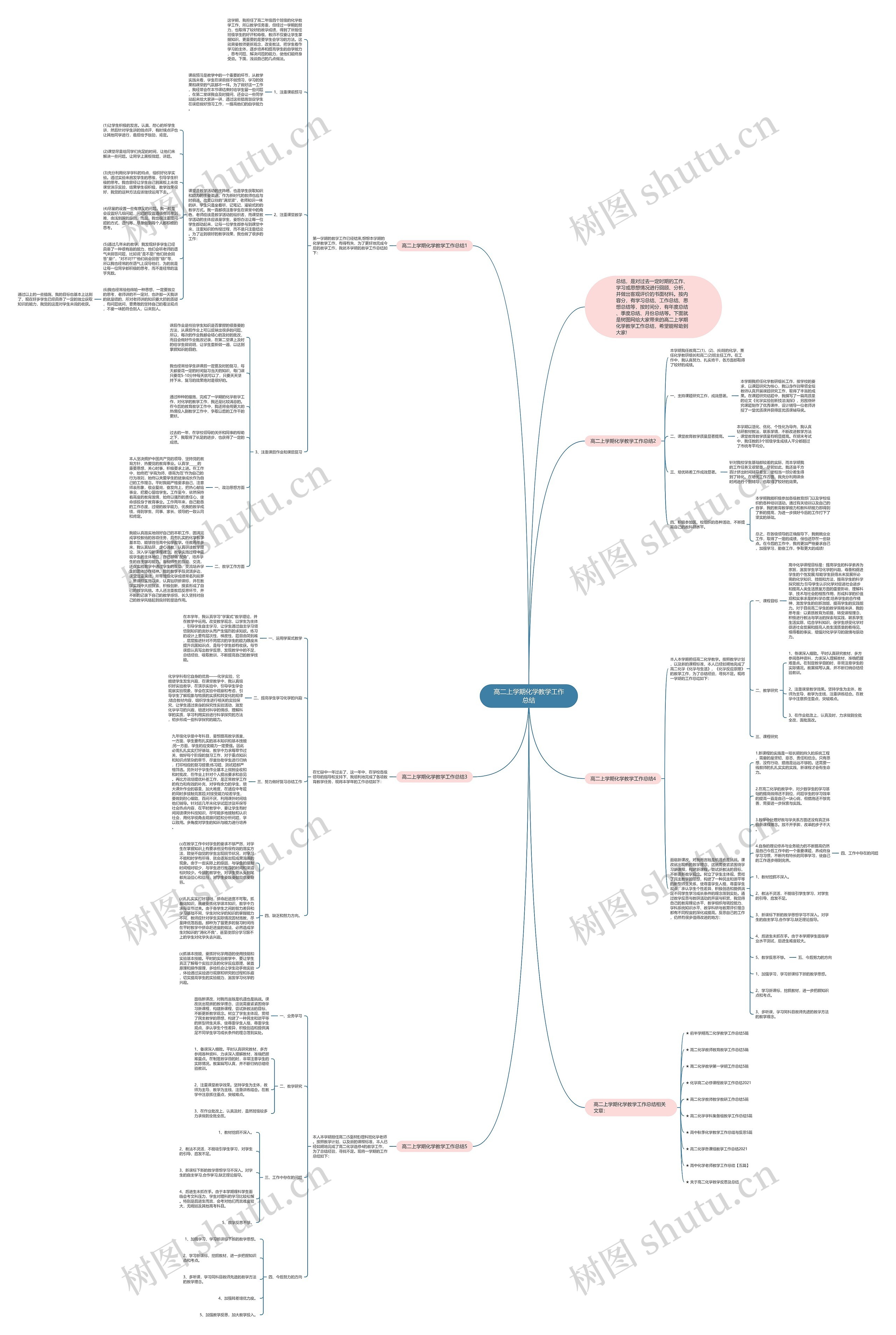 高二上学期化学教学工作总结思维导图