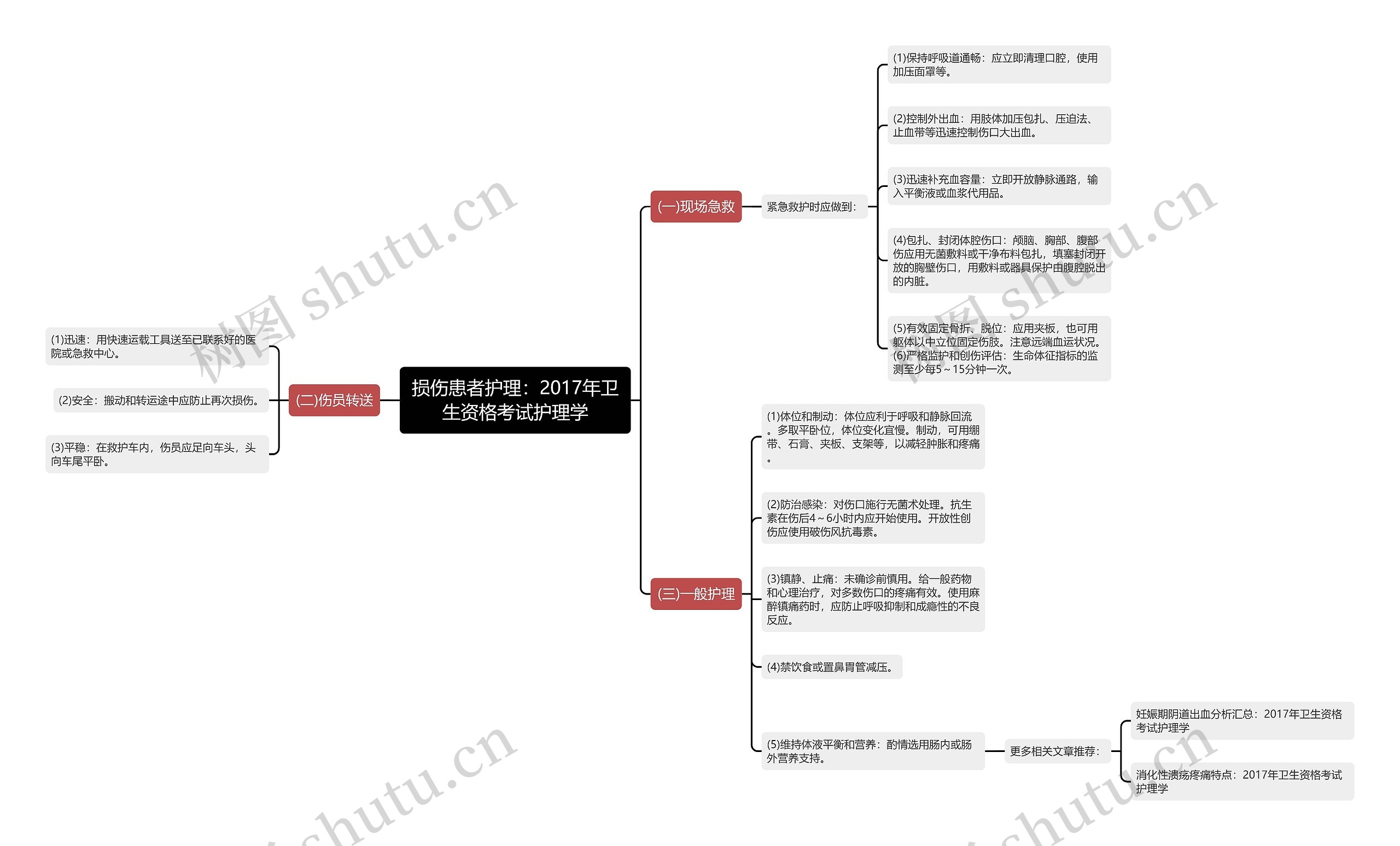 损伤患者护理：2017年卫生资格考试护理学思维导图