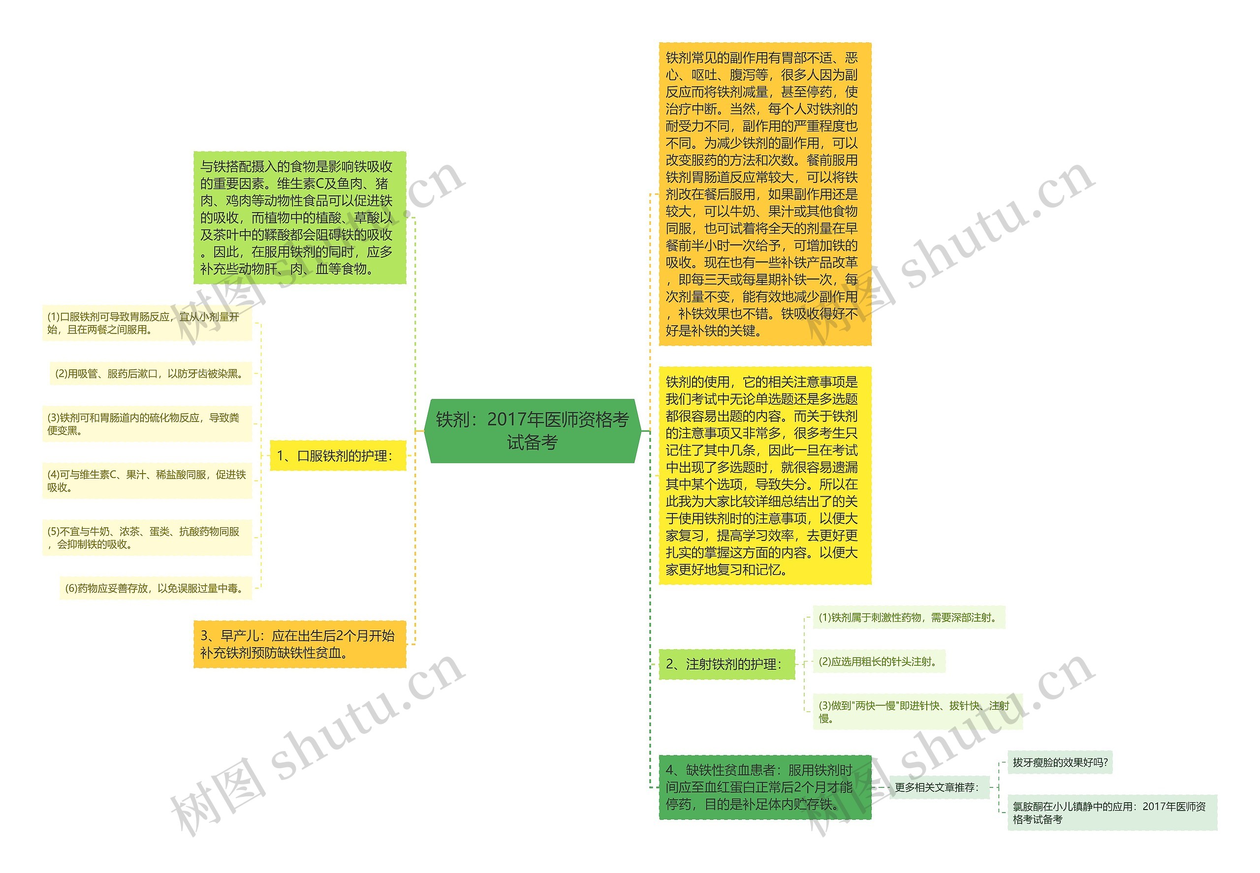 铁剂：2017年医师资格考试备考