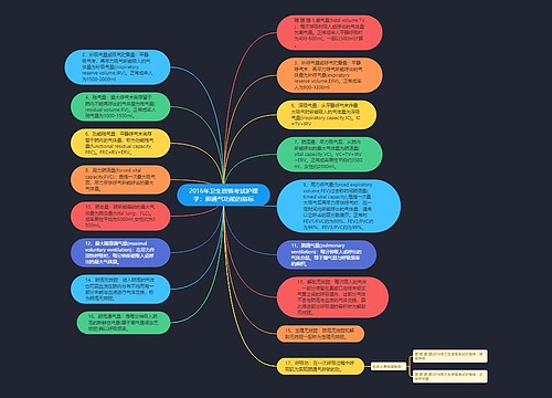 2016年卫生资格考试护理学：肺通气功能的指标