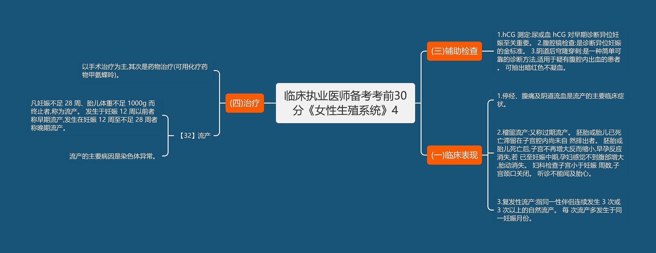 临床执业医师备考考前30分《女性生殖系统》4