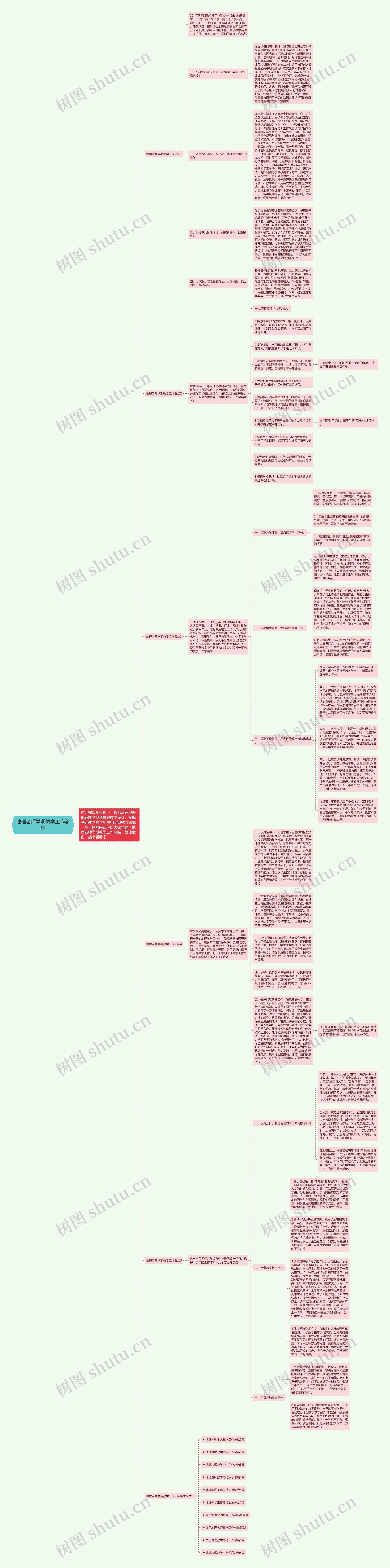 地理老师学期教学工作总结思维导图