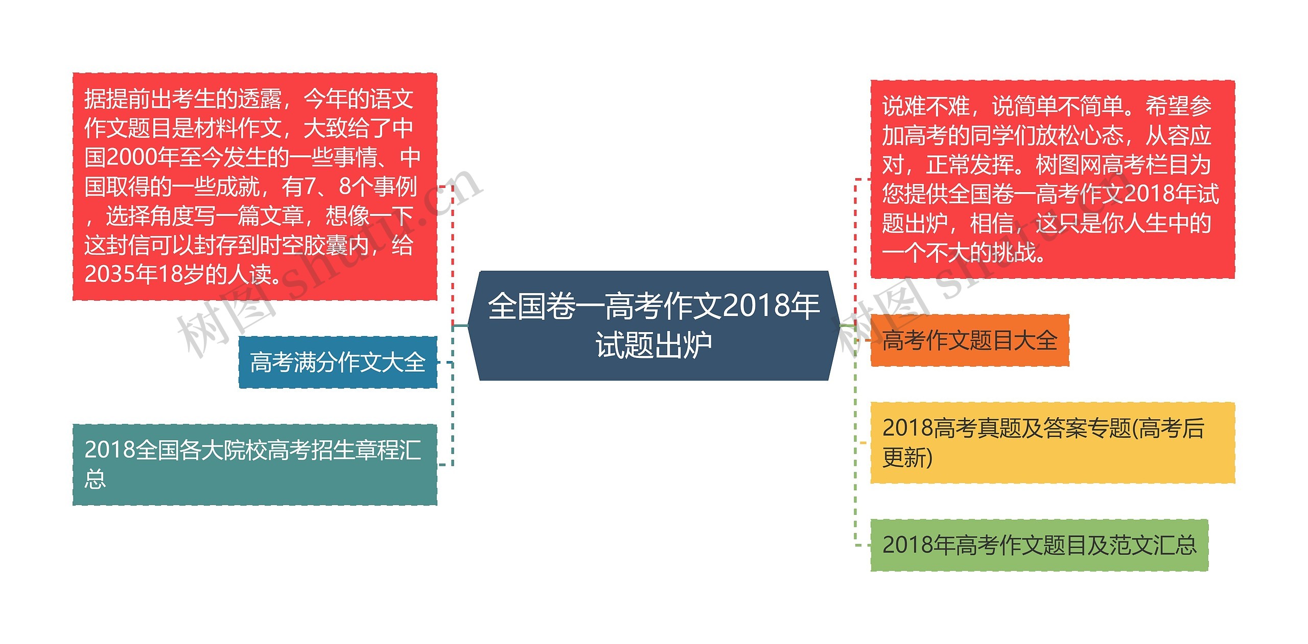 全国卷一高考作文2018年试题出炉