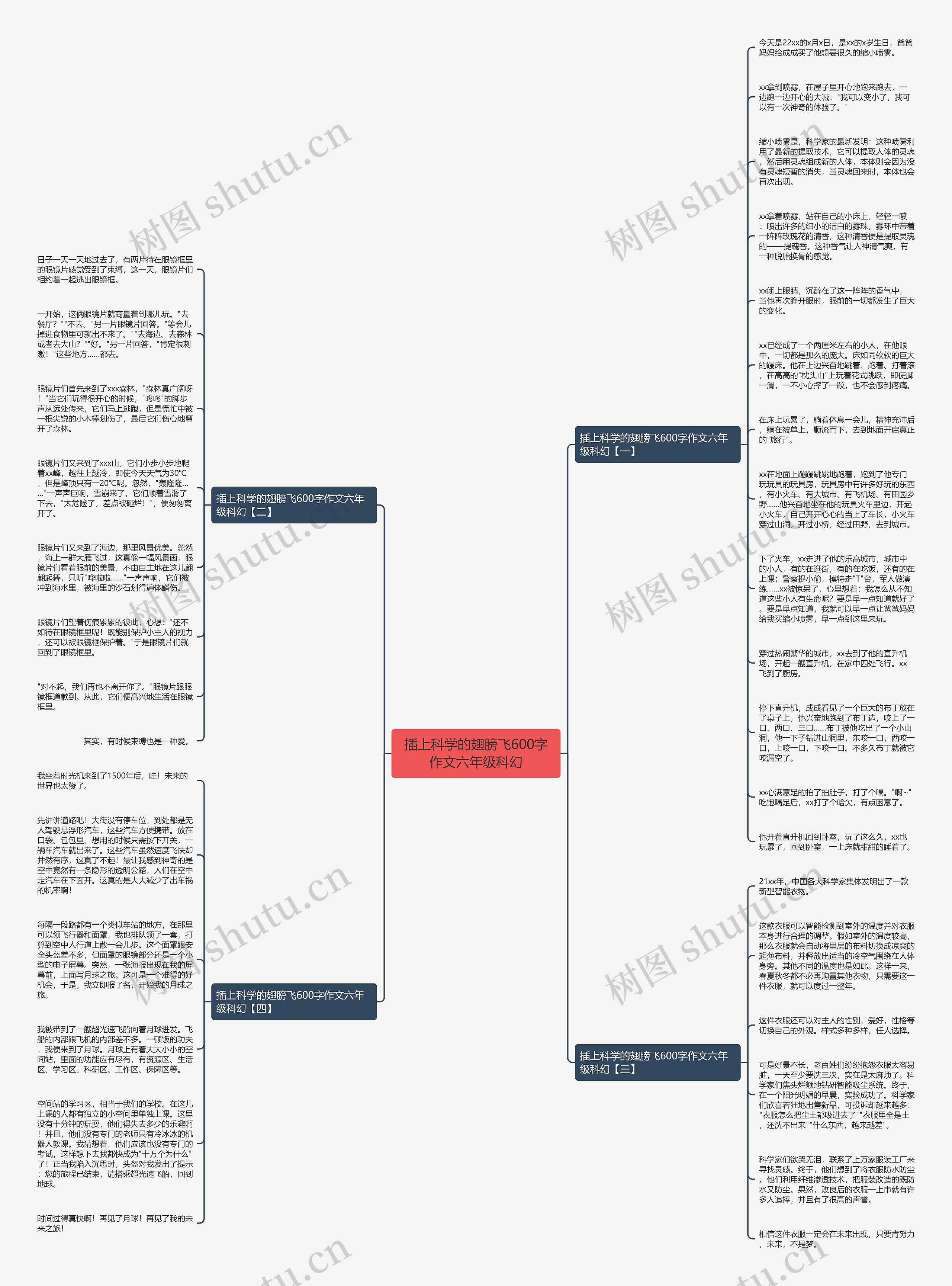 插上科学的翅膀飞600字作文六年级科幻思维导图