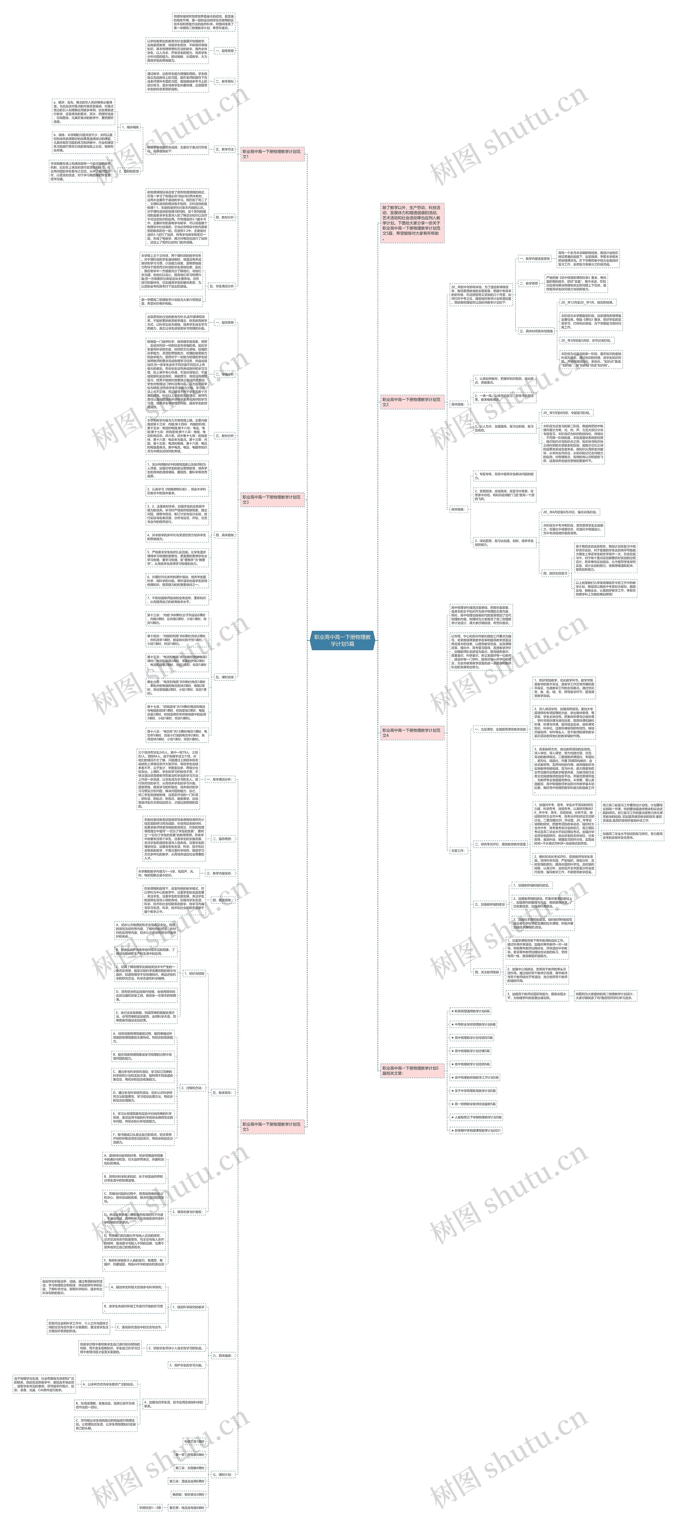 职业高中高一下册物理教学计划5篇思维导图